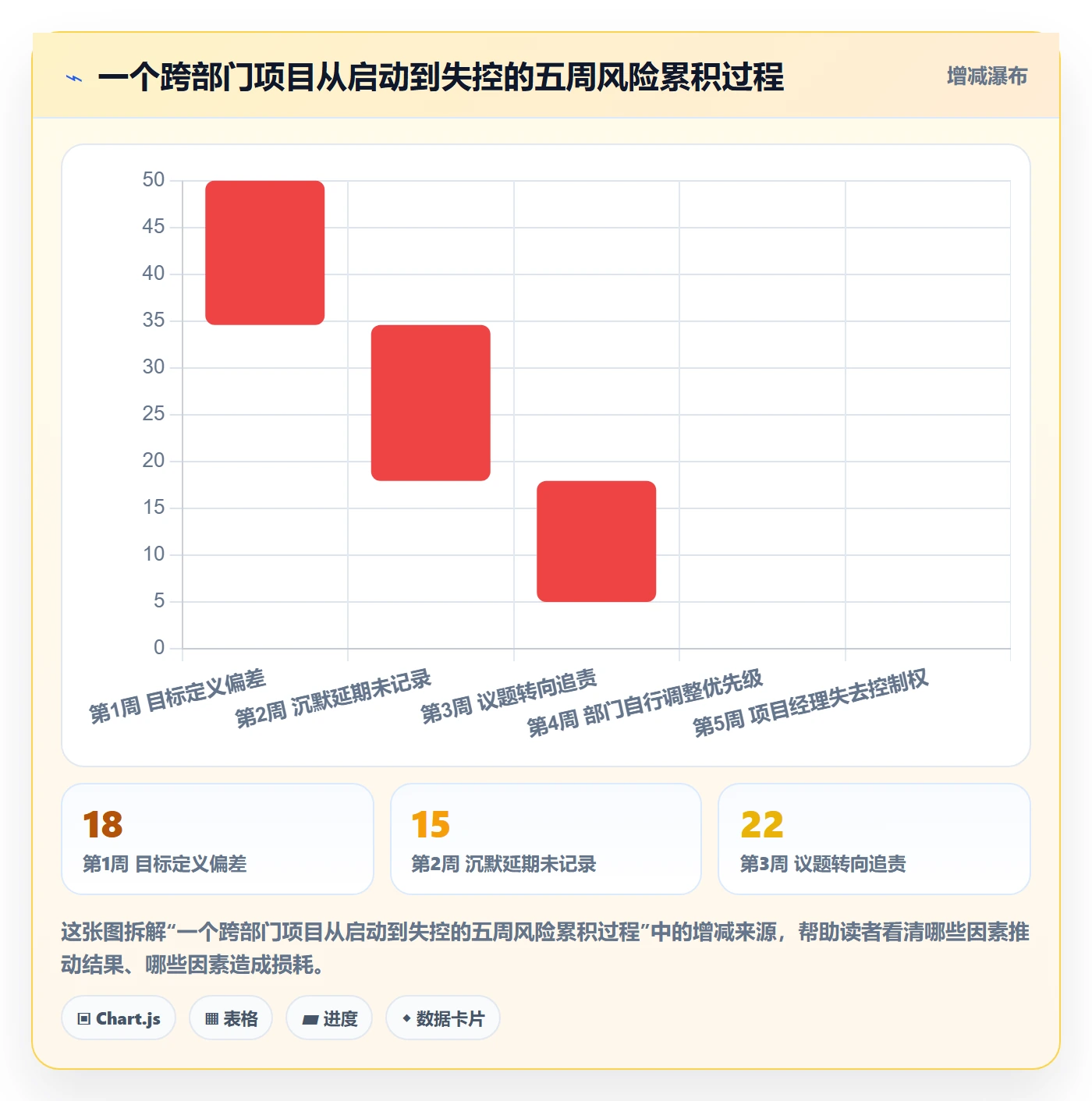 阶段目标管理方法大全:跨部门团队项目目标入门指南落地清单