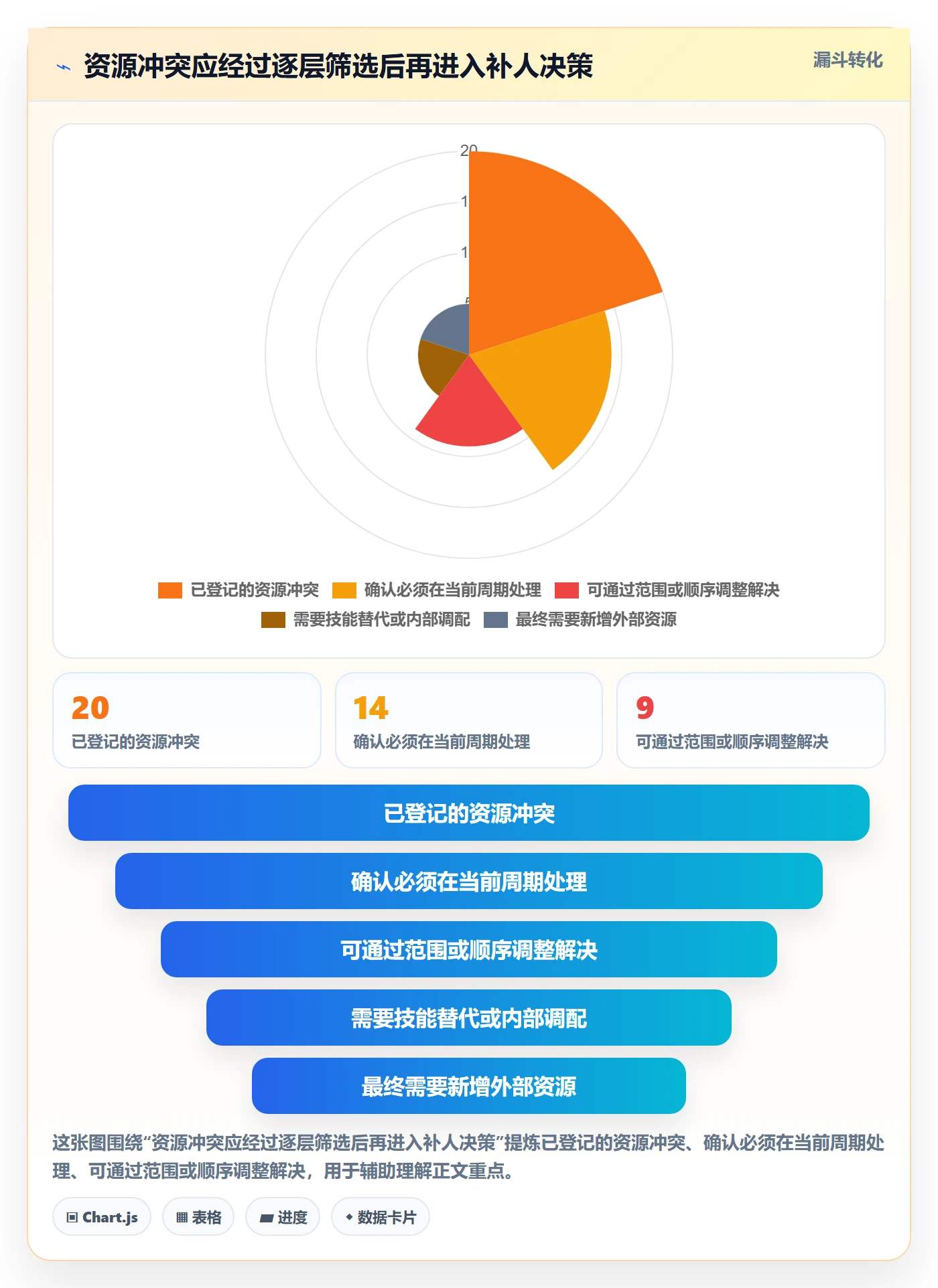 资源负载最佳实践:跨部门团队人力资源计划流程优化,常见问题