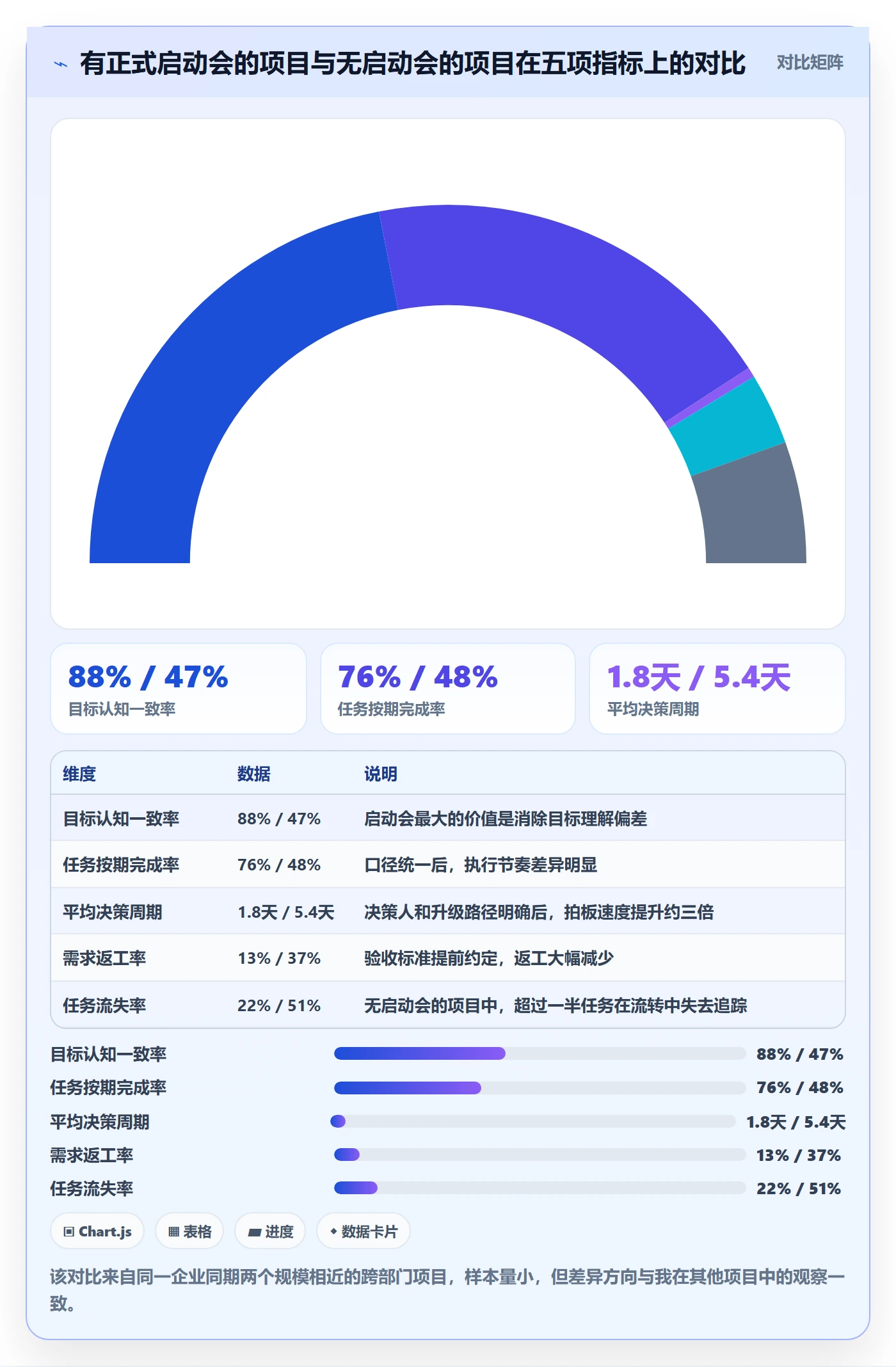 开始怎么做?跨部门团队协同管理:任务执行从0到1