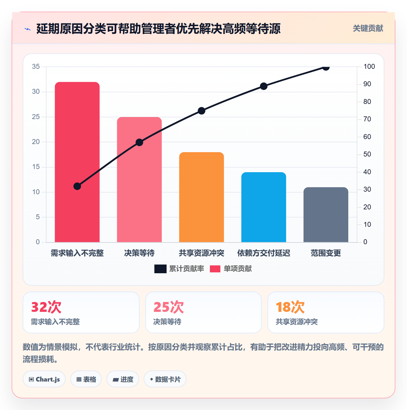 岗位流程与规范:产品经理资源管理效率提升关键指标