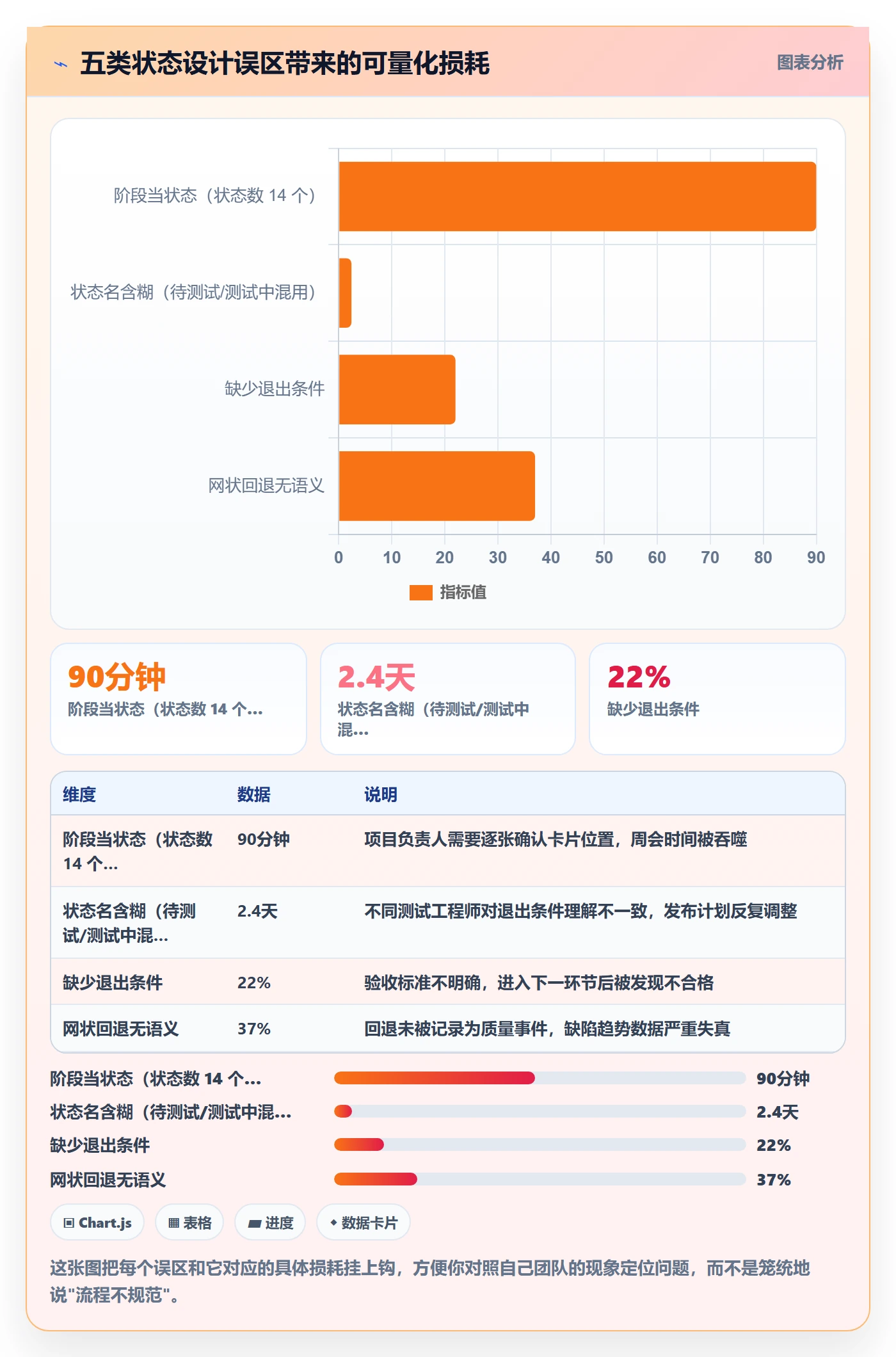 状态怎么做?项目负责人流程优化:任务属性从0到1