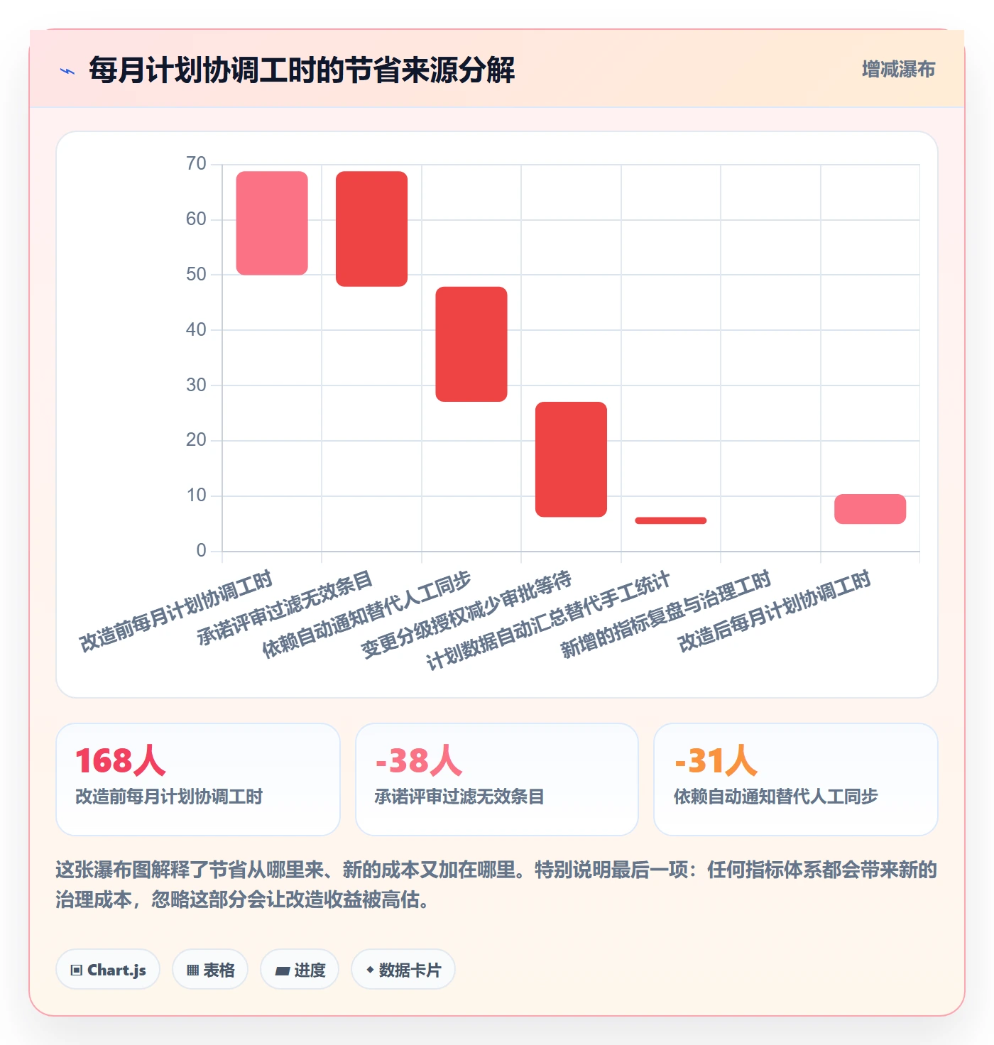 主计划流程与规范:项目成员项目规划最佳实践关键指标