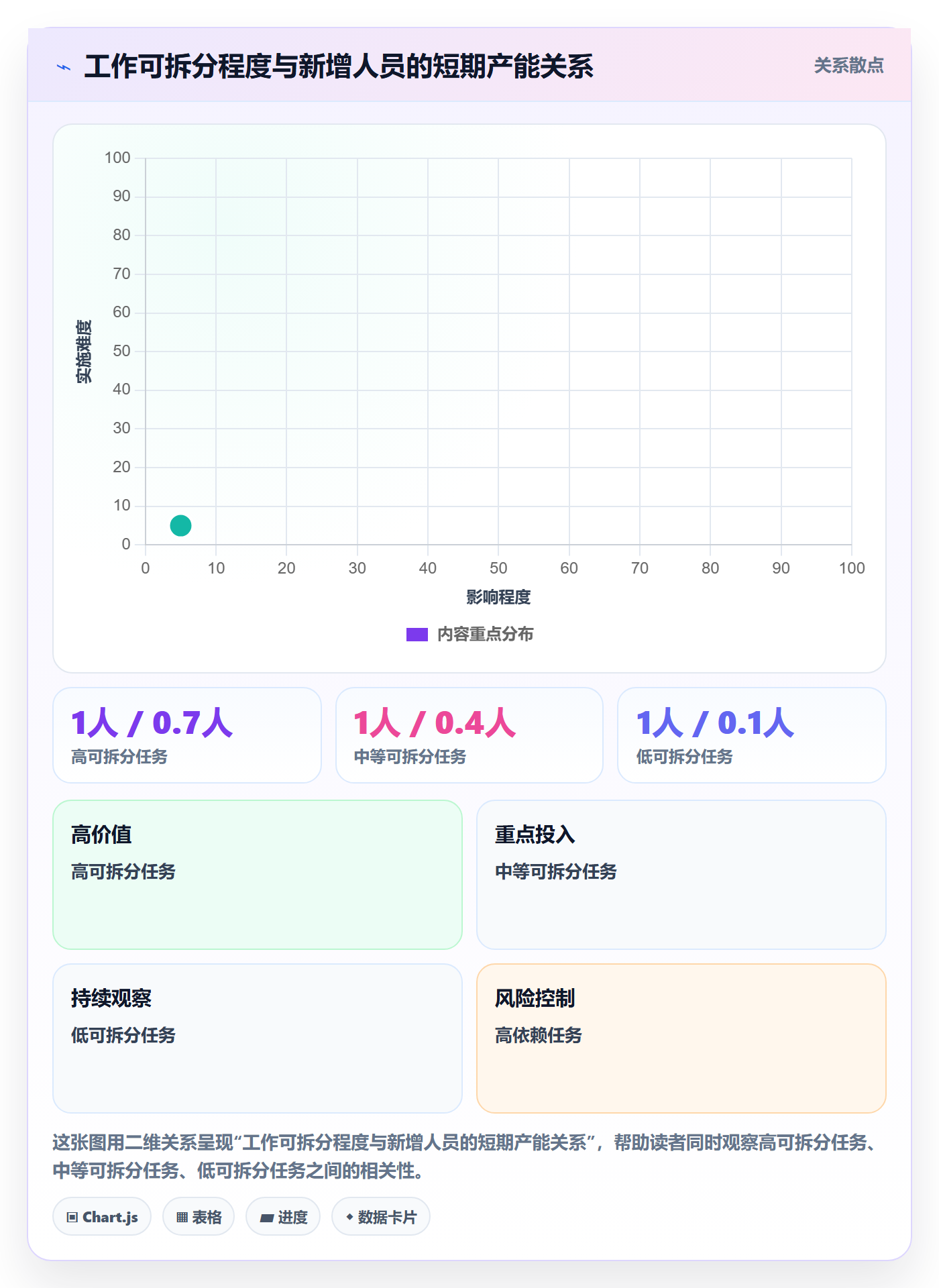 资源管理如何做好人员?研发团队流程优化与操作步骤