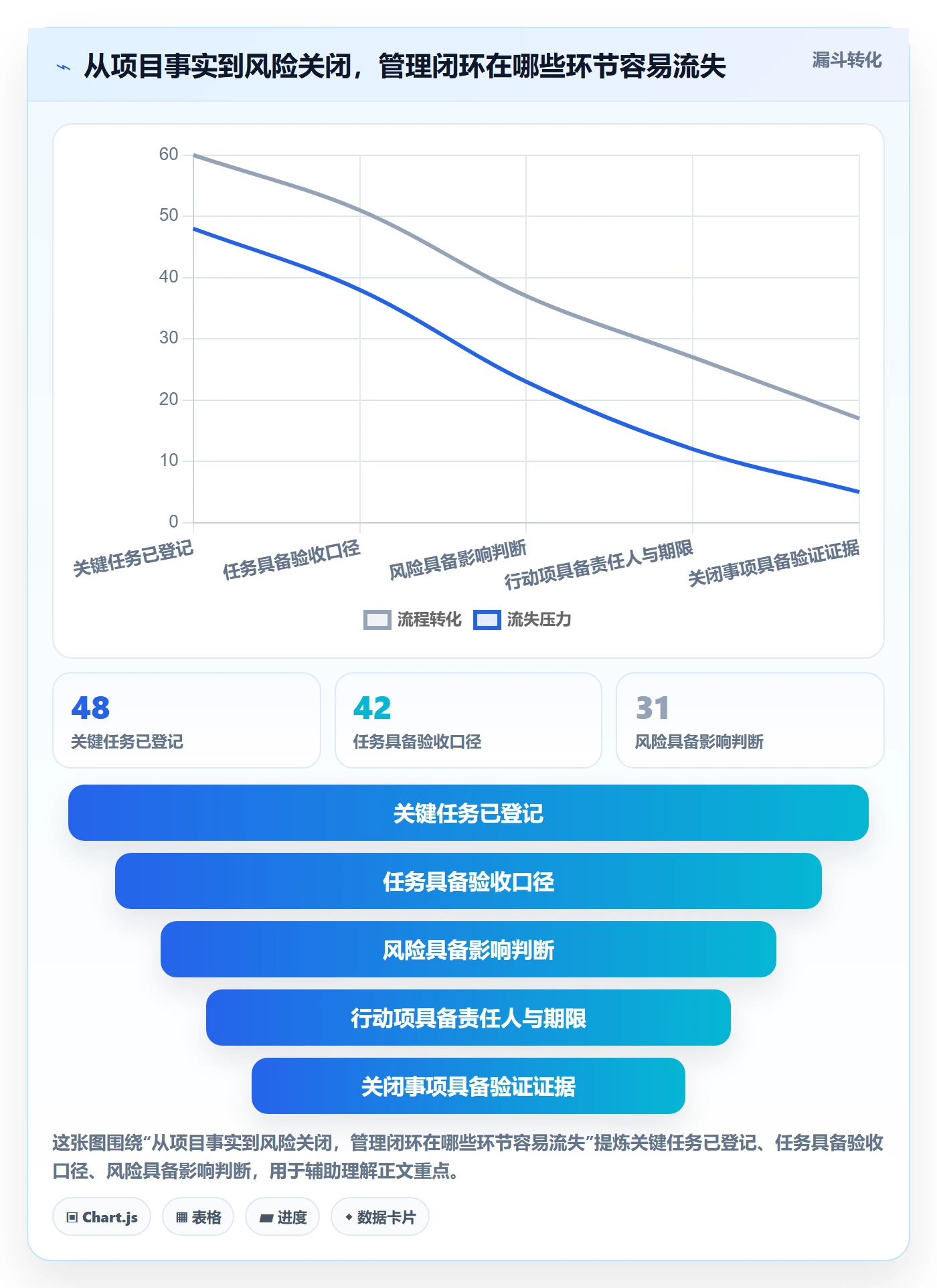 追踪落地方案:企业管理者开展进度跟踪的风险控制案例解析