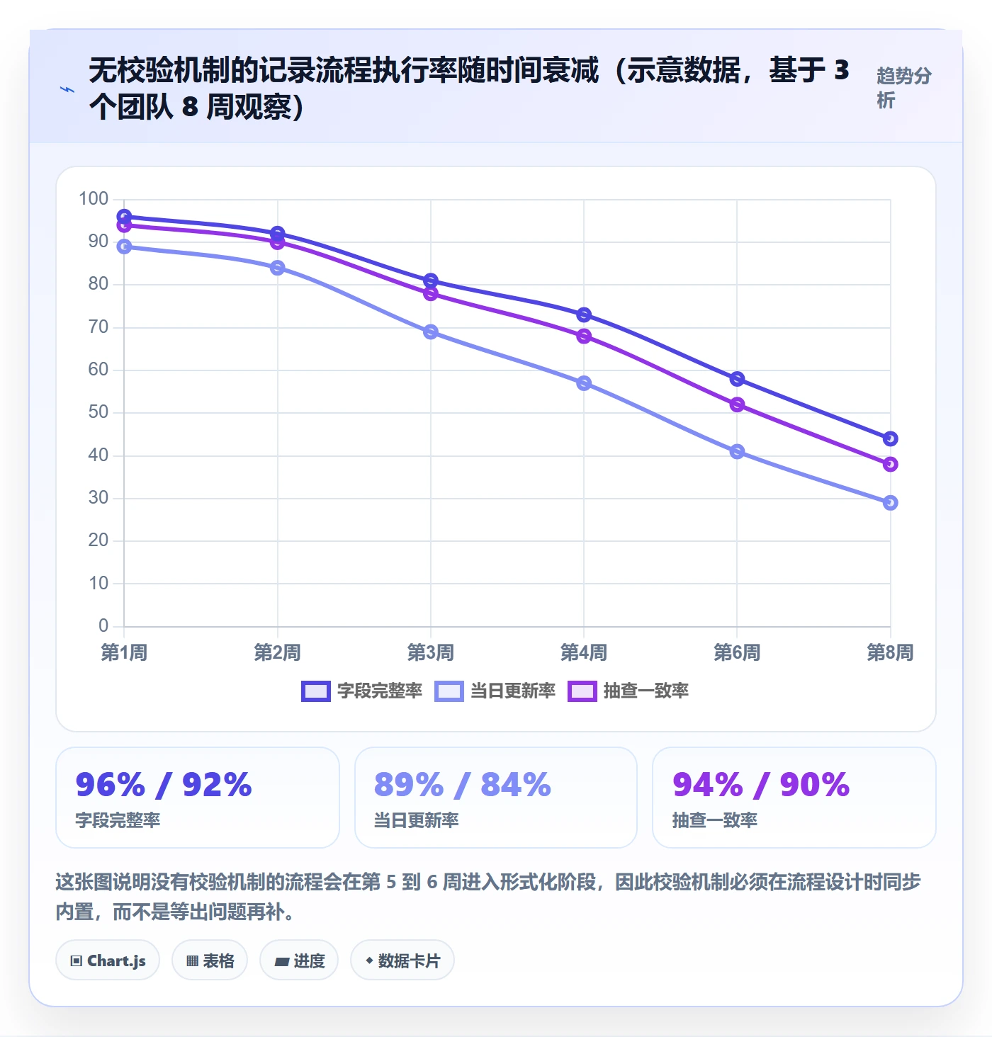 进度跟踪如何做好更新记录?产品经理效率提升与操作步骤