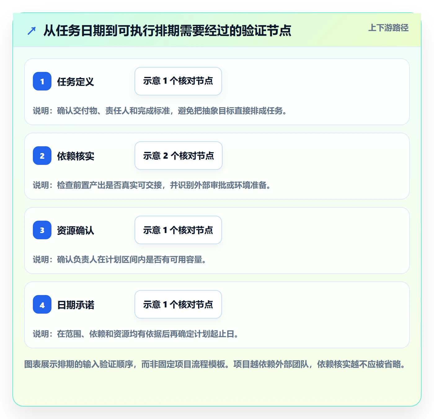 甘特图任务条全流程:企业管理者落地方案与一文讲清
