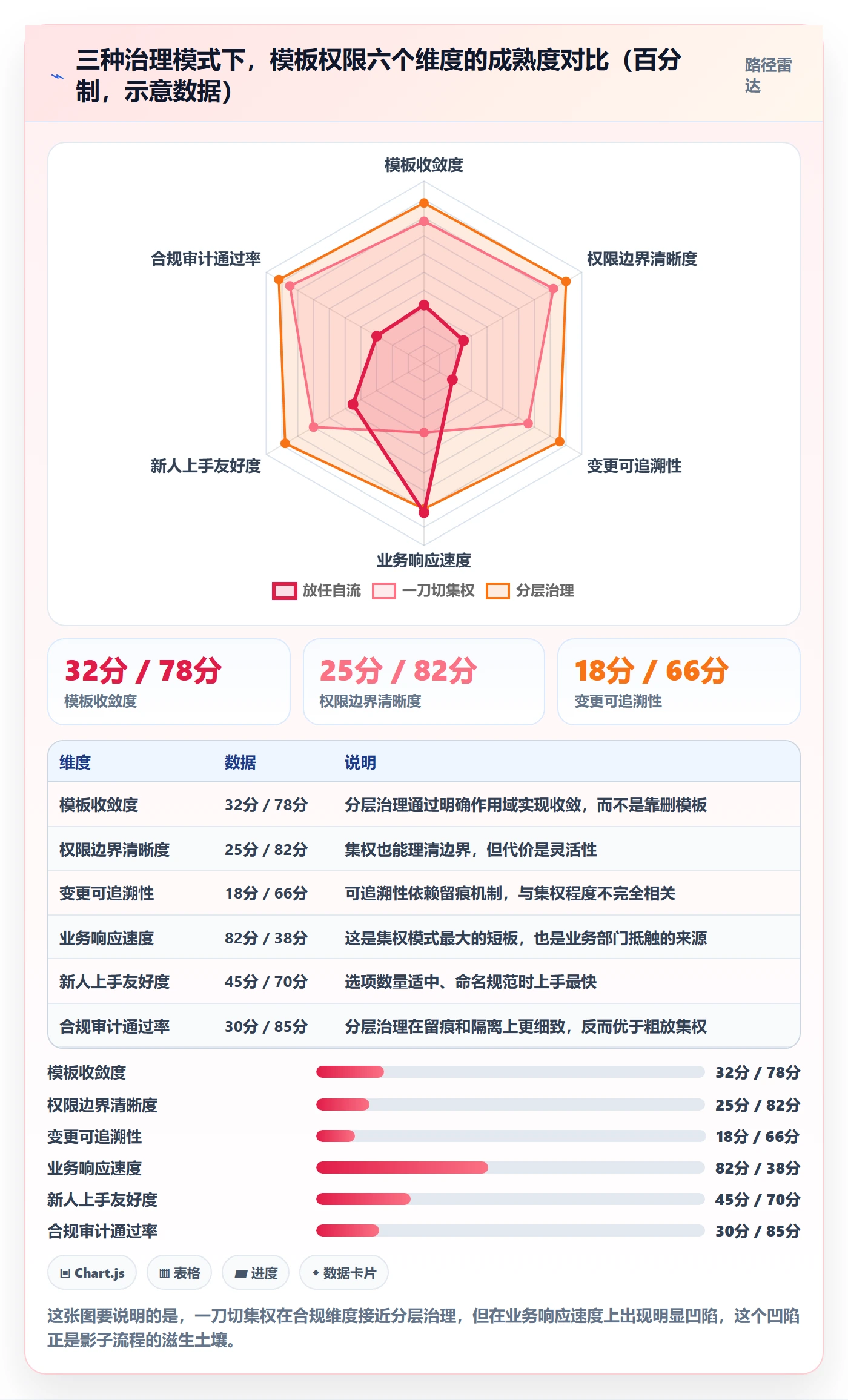 项目模板模板权限全流程：管理层效率提升与一文讲清
