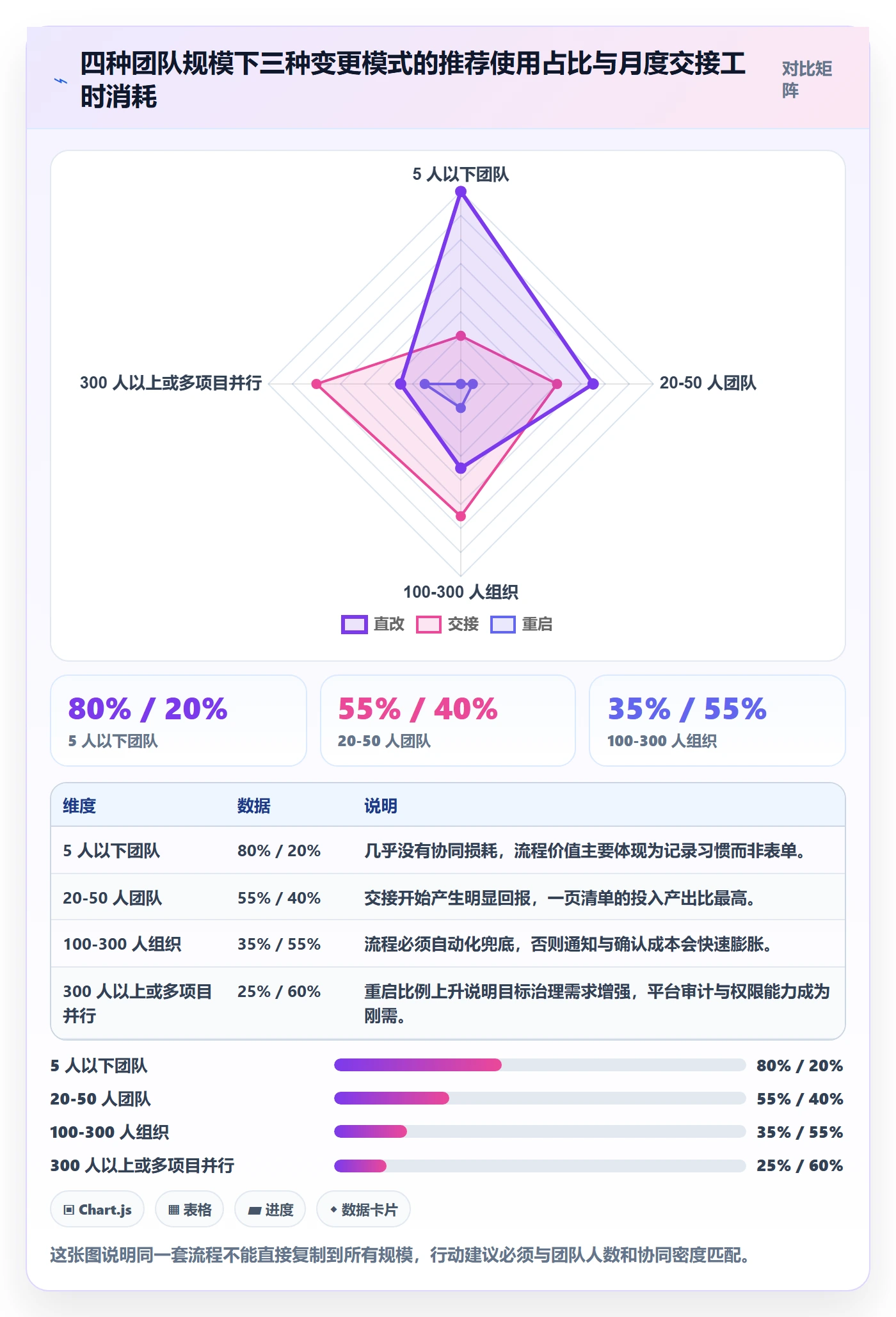 任务负责人变更实操方法：项目成员提升任务分派效率的协同管理方法与模板