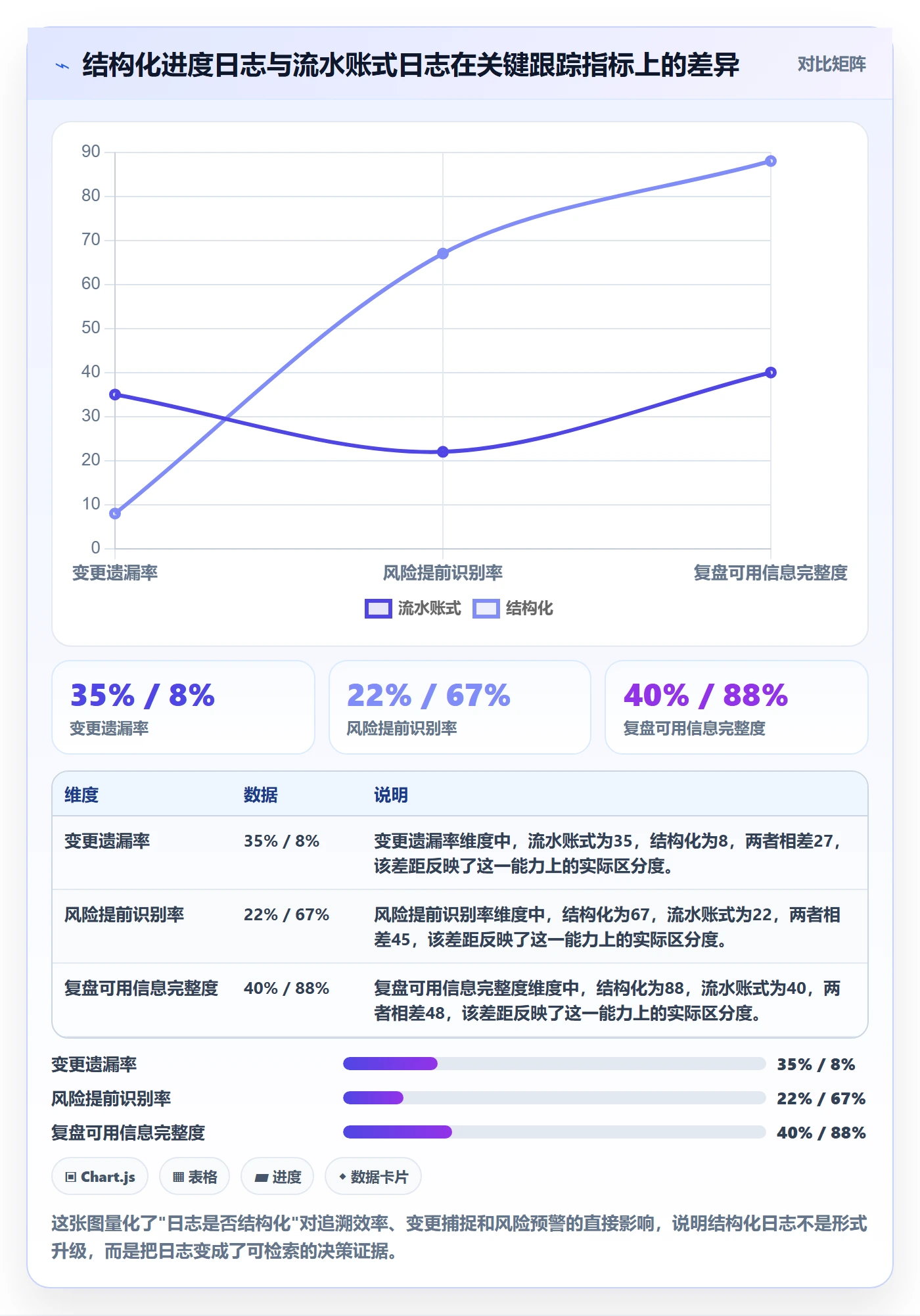 进度日志最佳实践：企业管理者进度跟踪入门指南，常见问题