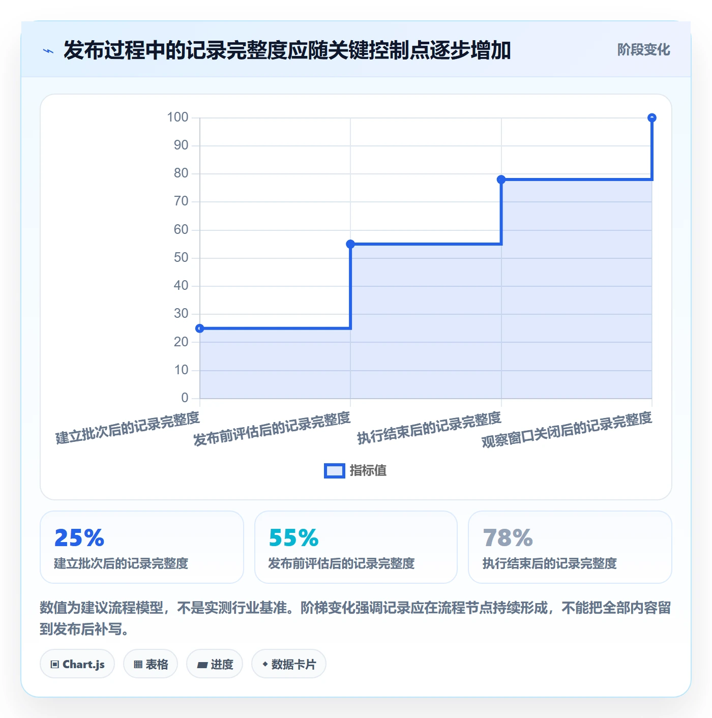 发布管理如何做好发布记录?企业管理者最佳实践与操作步骤
