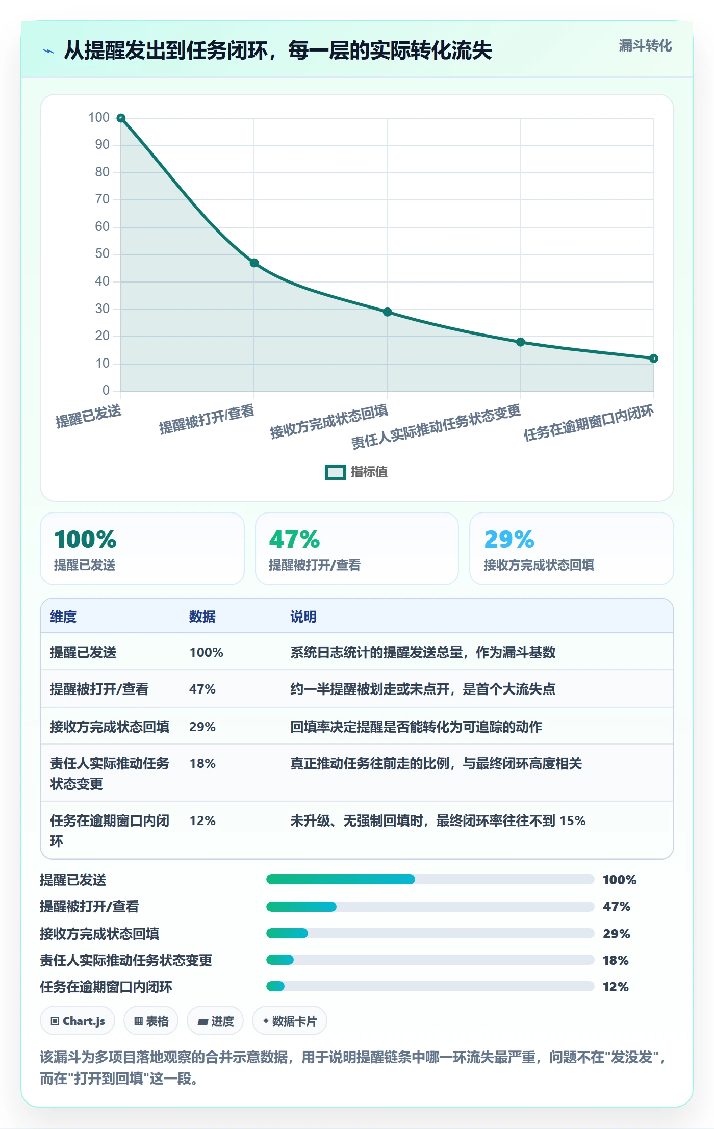 超期提醒最佳实践:企业管理者任务提醒协同管理,常见问题
