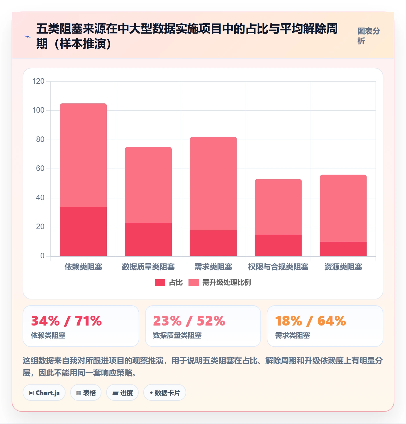 任务执行阻塞教程:实施团队数据分析,避坑指南