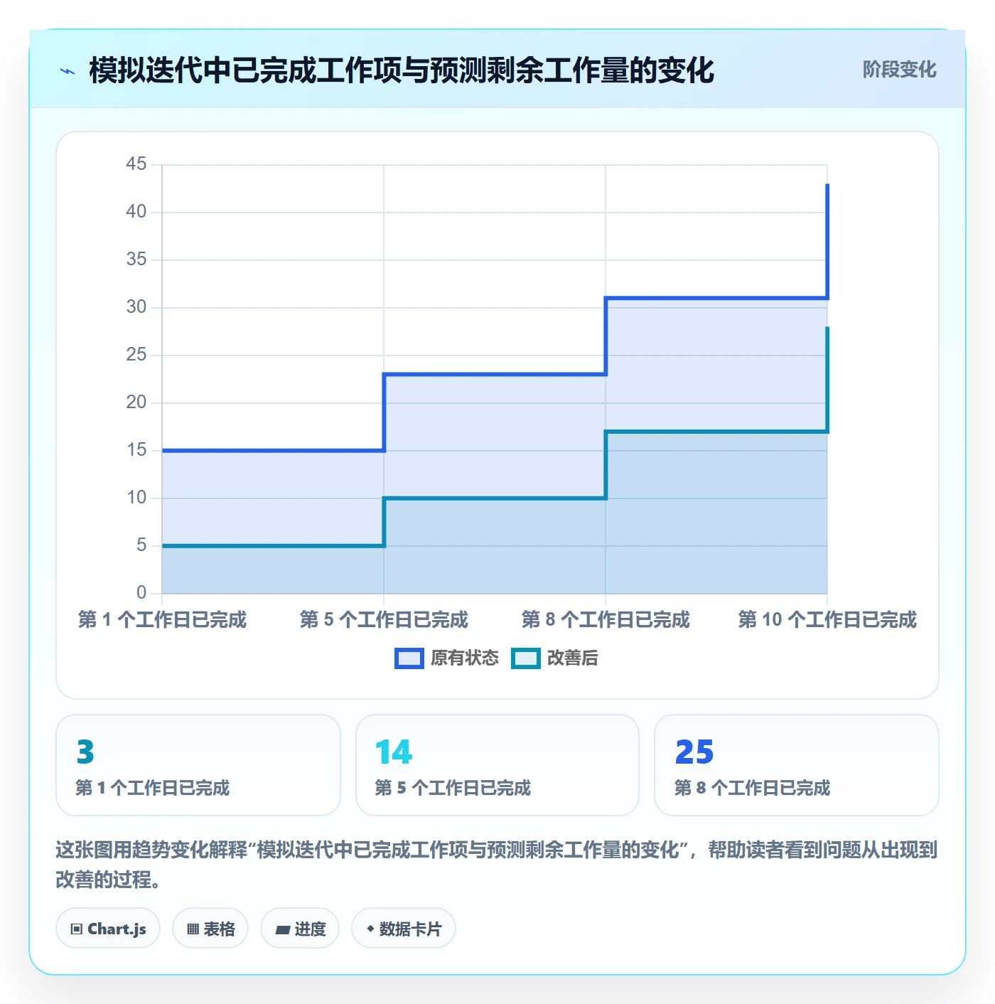 迭代进度最佳实践：项目负责人迭代管理制度设计，常见问题