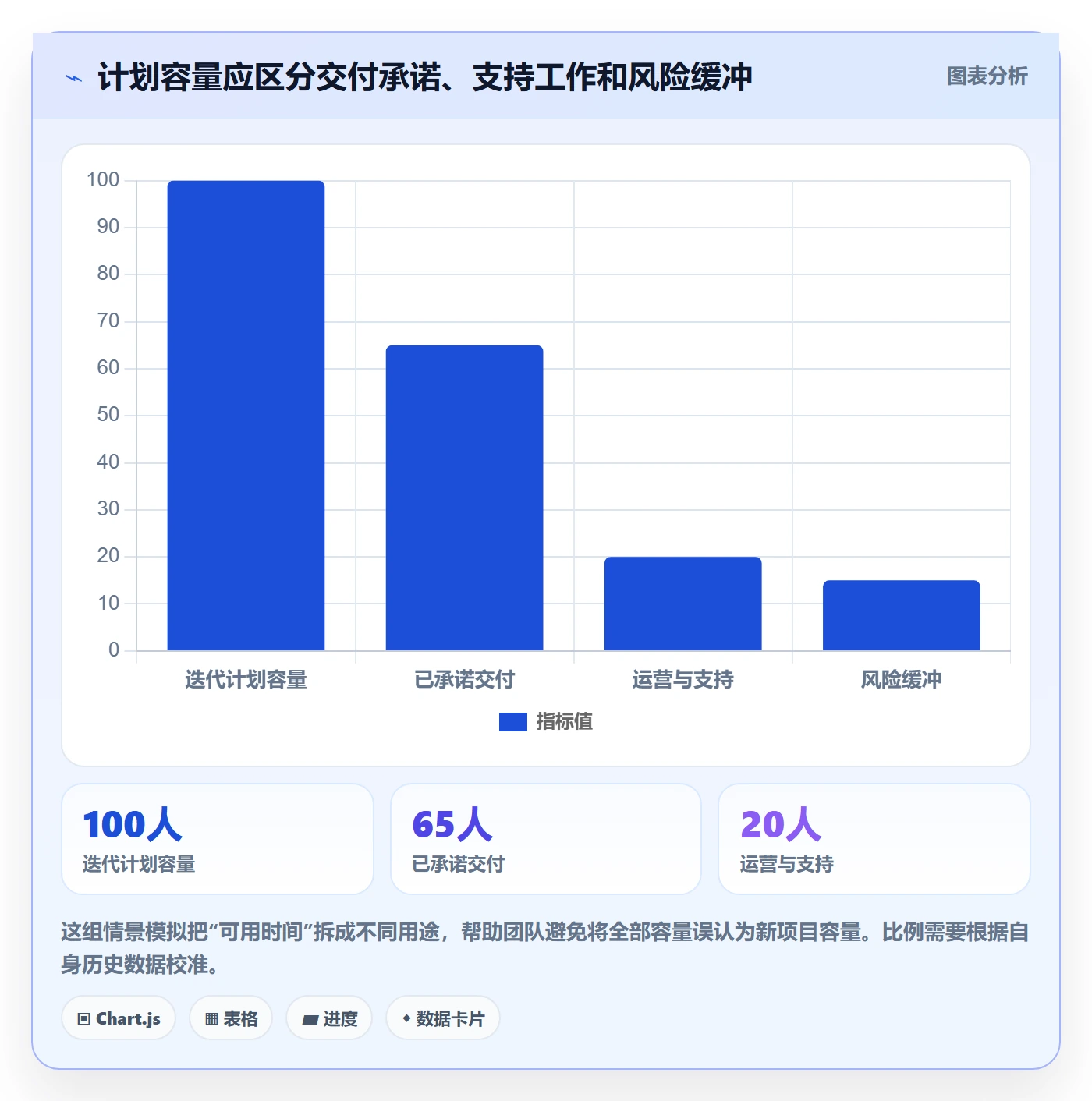 资源管理人员教程：产品经理最佳实践，避坑指南