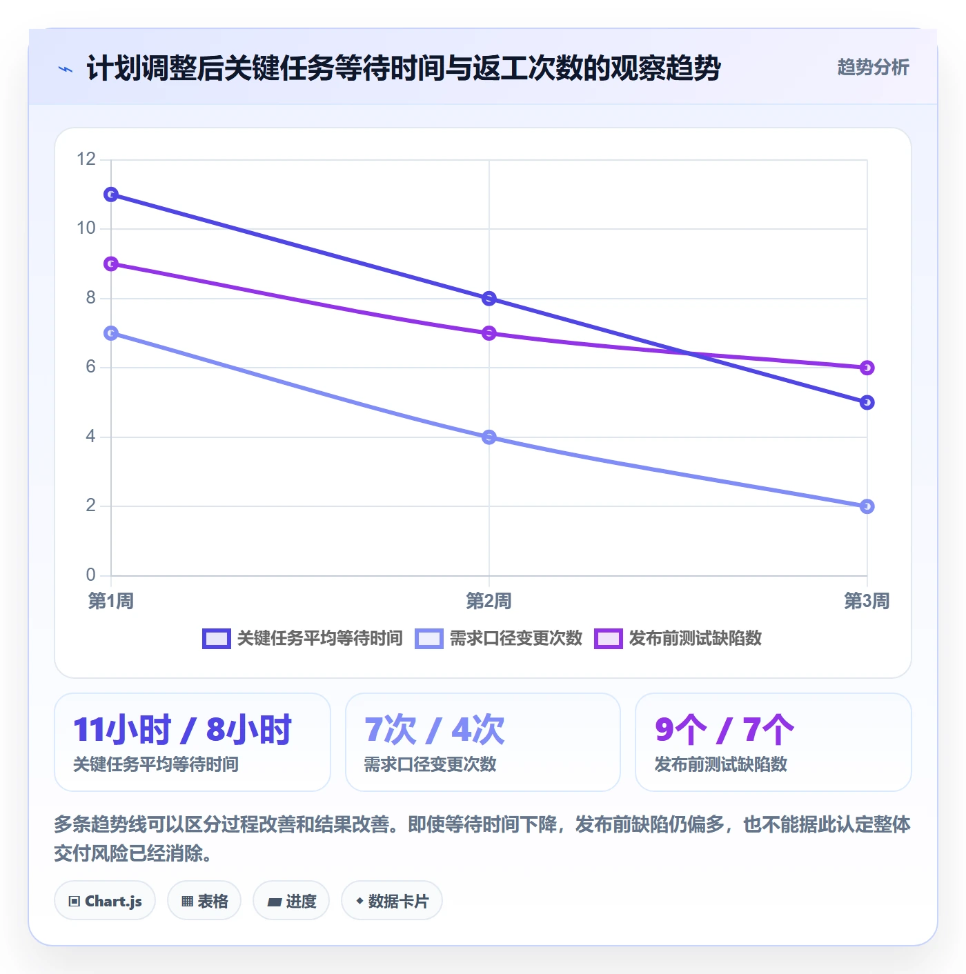资源管理如何做好技能?产品经理数据分析与操作步骤