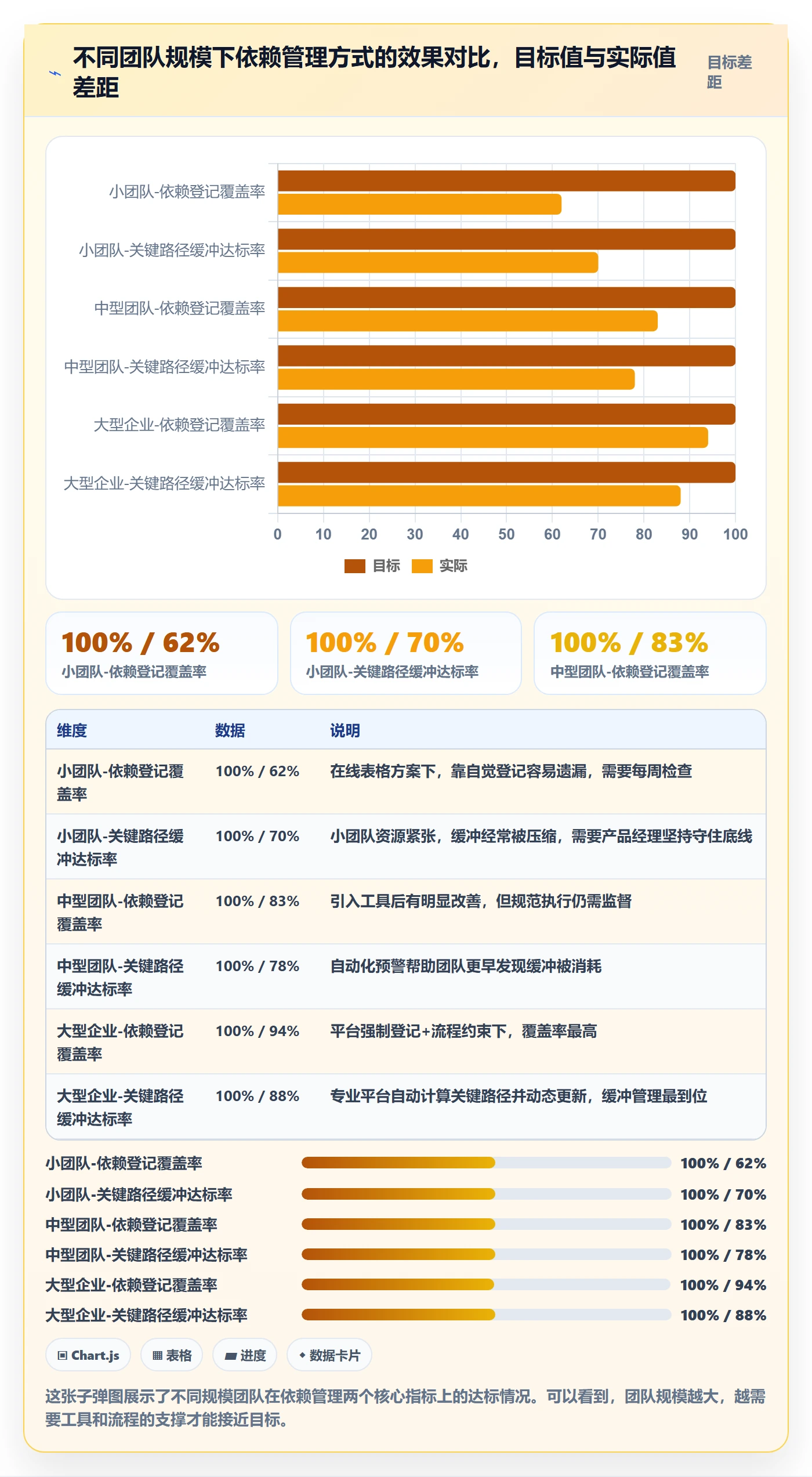 依赖冲突怎么做?产品经理数据分析:任务依赖从0到1
