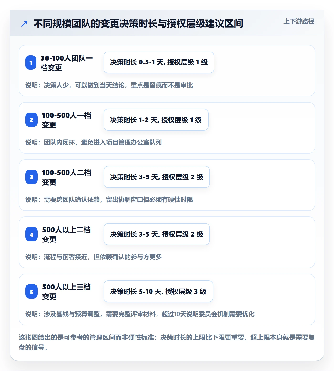 范围变更流程与规范：产品经理项目范围最佳实践关键指标