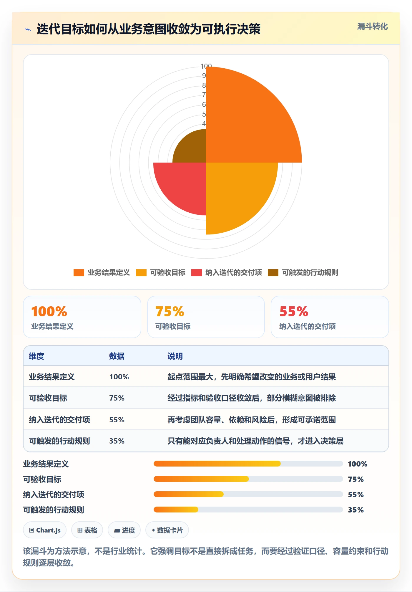 迭代目标实操方法：项目负责人提升迭代管理效率的数据分析方法与模板
