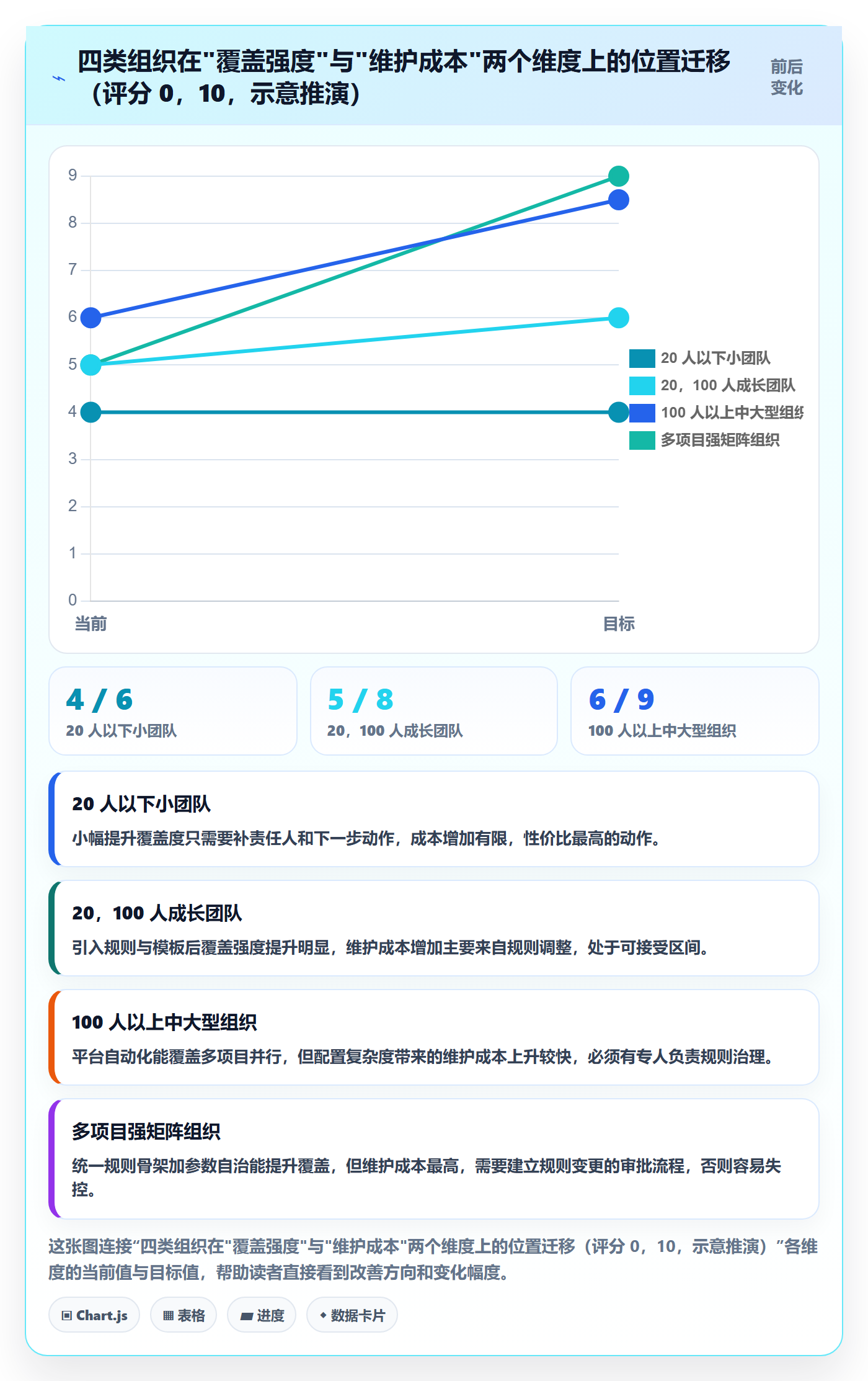 提前提醒实操方法:PMO提升任务提醒效率的落地方案方法与模板