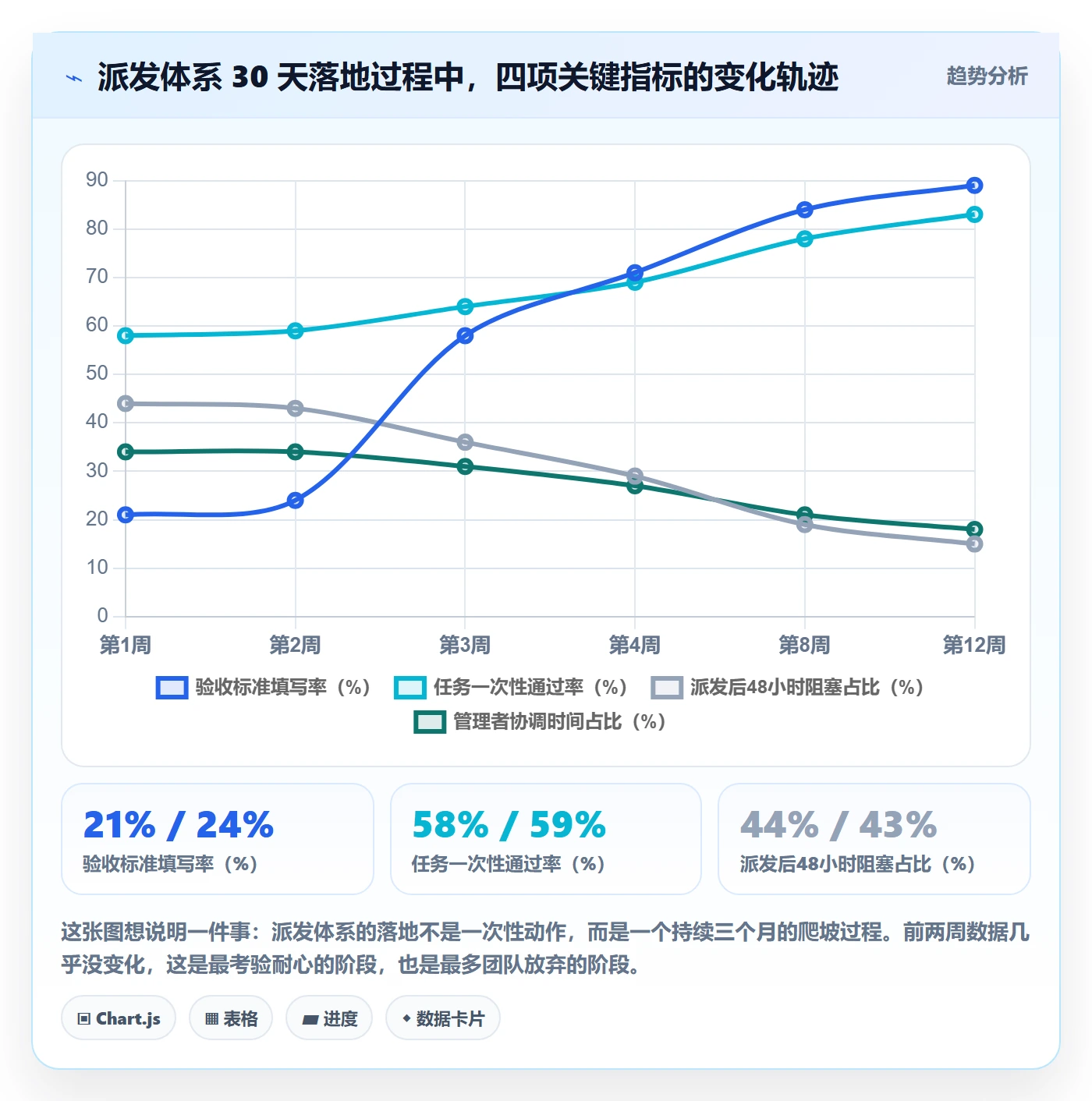 派发怎么做?管理层风险控制:任务分派从0到1