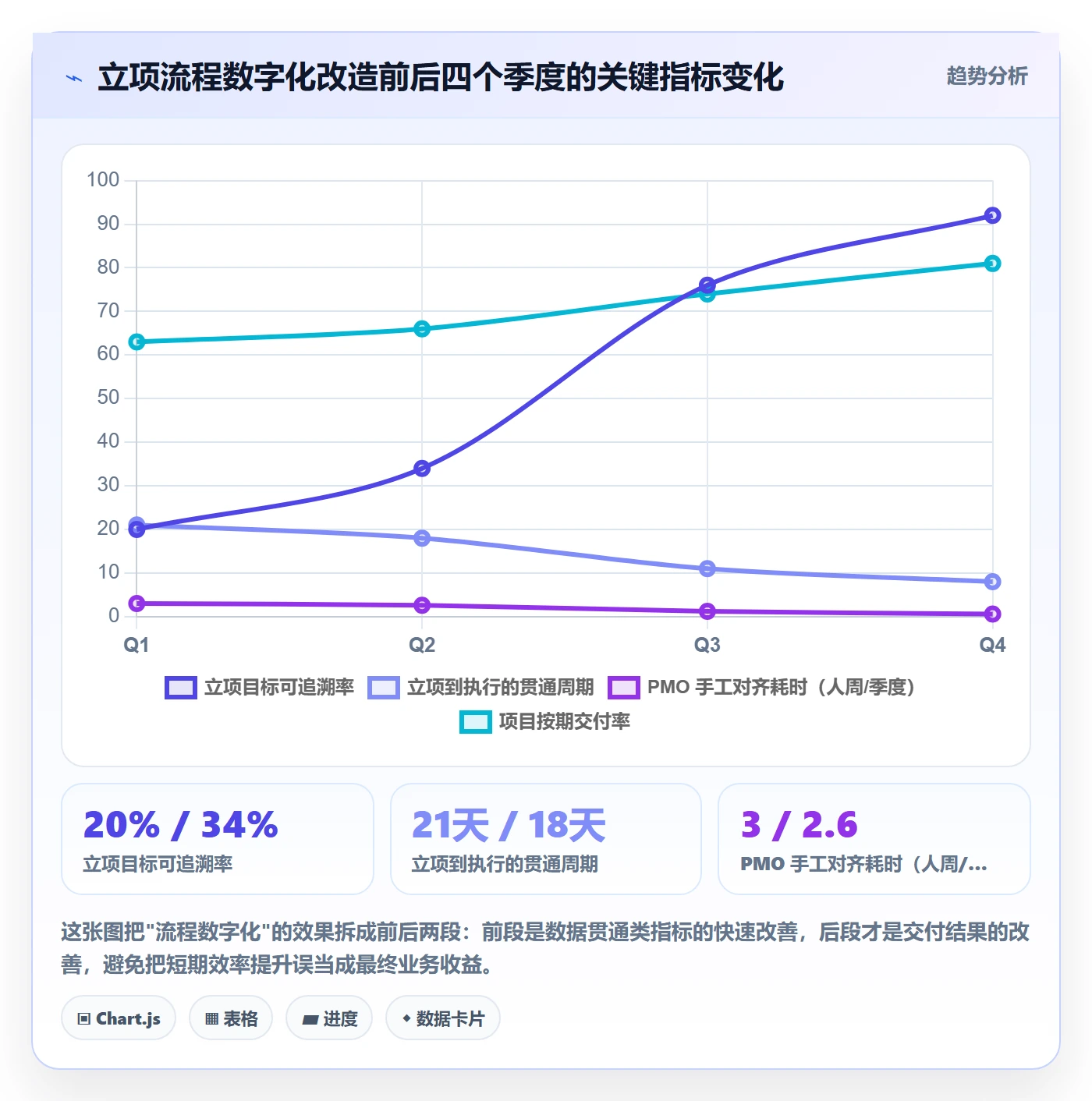 项目目标管理指南：PMO如何做好项目立项，效率提升全流程