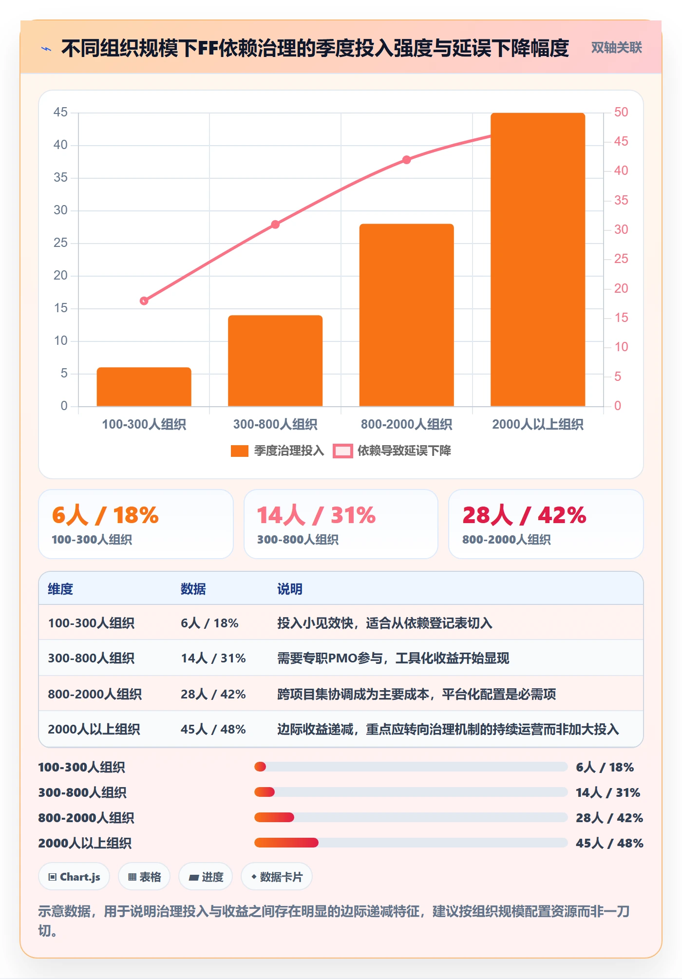 任务依赖如何做好FF？PMO落地方案与操作步骤