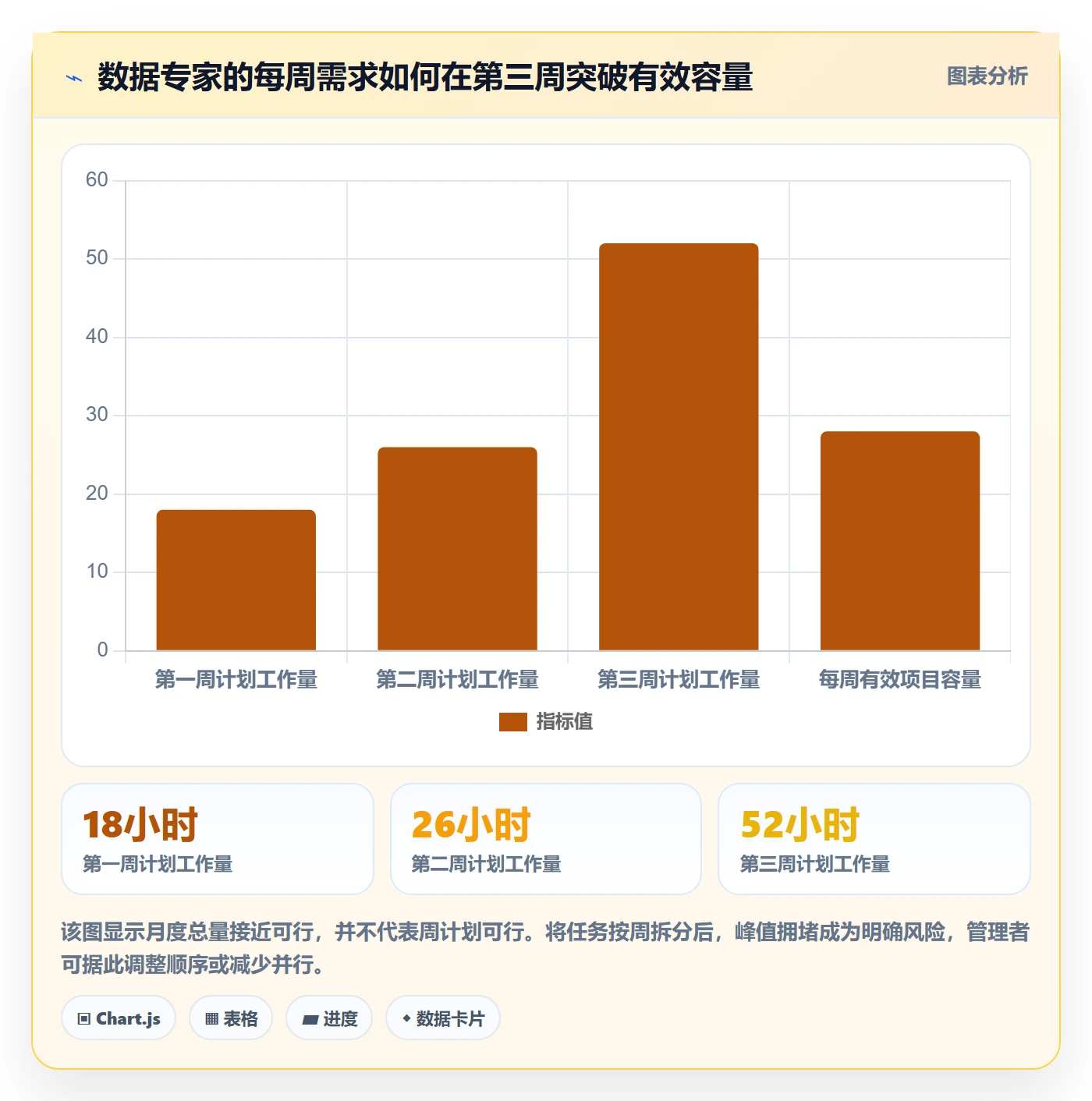 资源负载工作负载教程：企业管理者风险控制，避坑指南