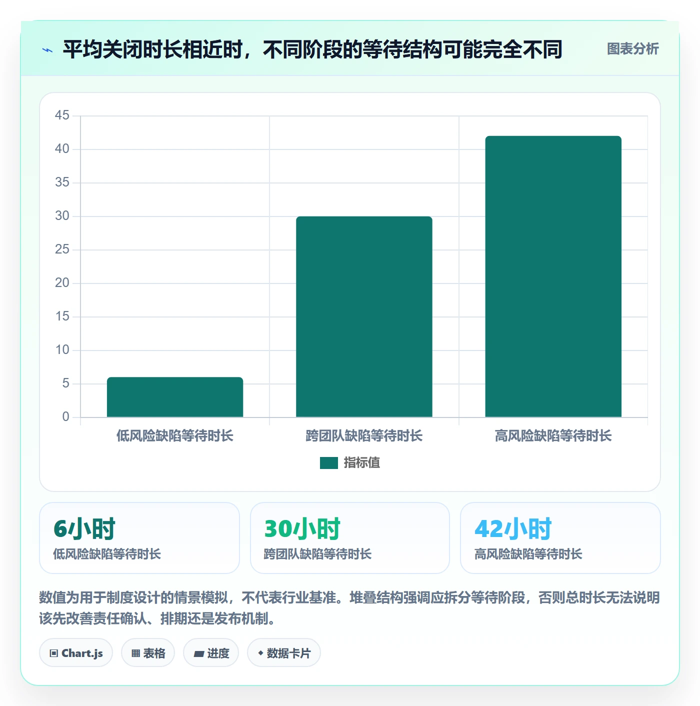 关闭管理方法大全:管理层Bug / 缺陷制度设计落地清单