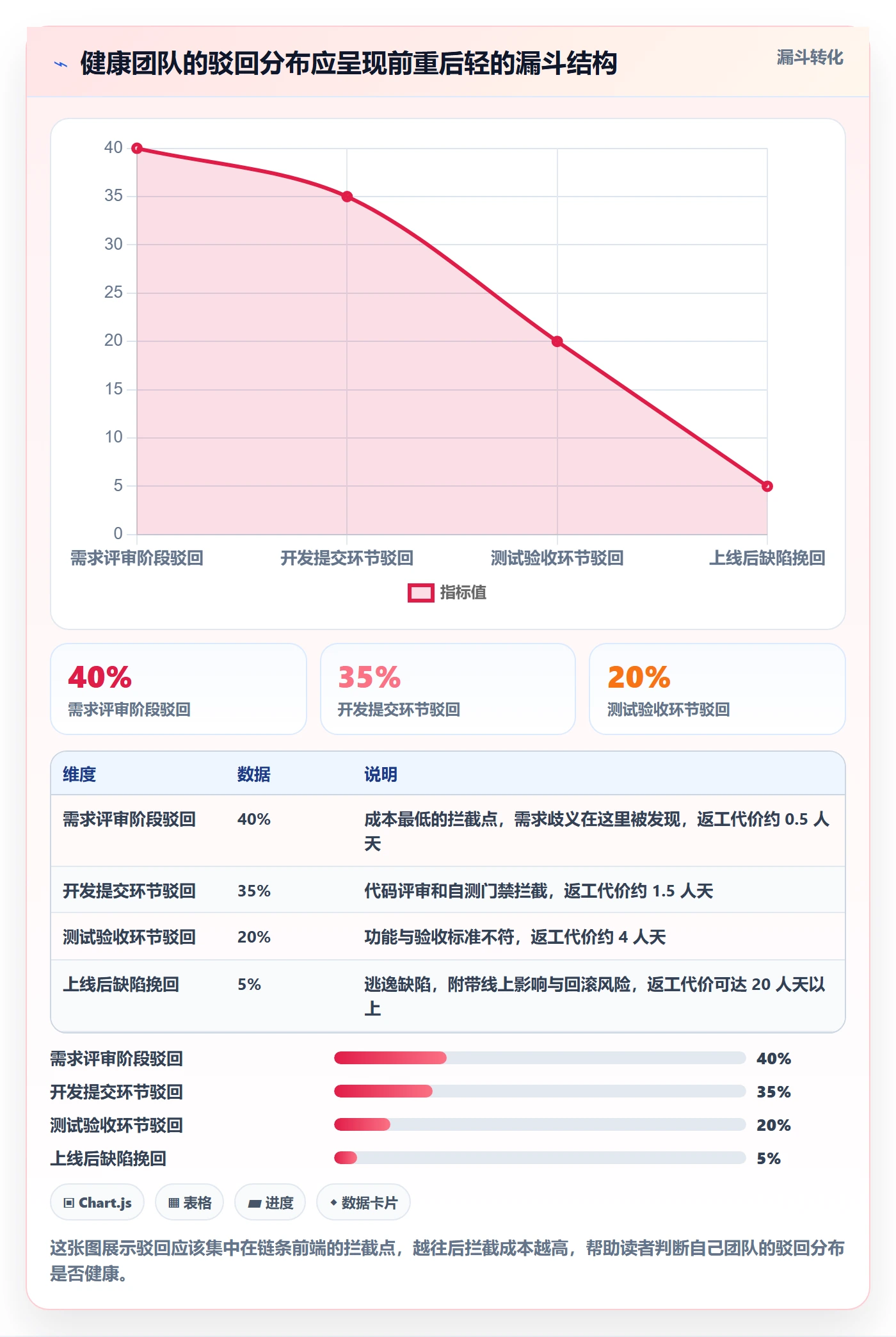 驳回管理方法大全：项目成员任务验收制度设计落地清单