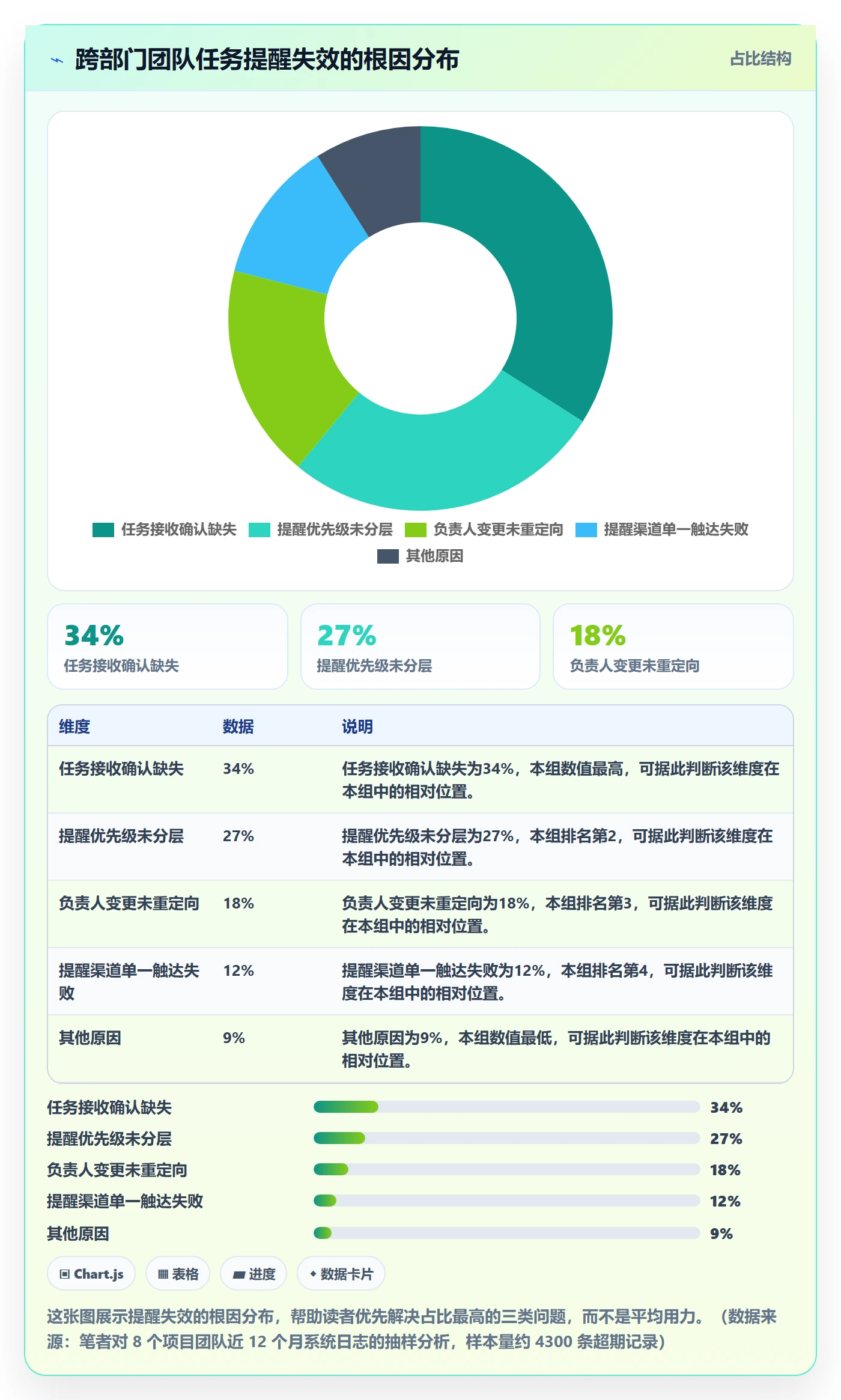 任务提醒超期提醒全流程:跨部门团队效率提升与一文讲清