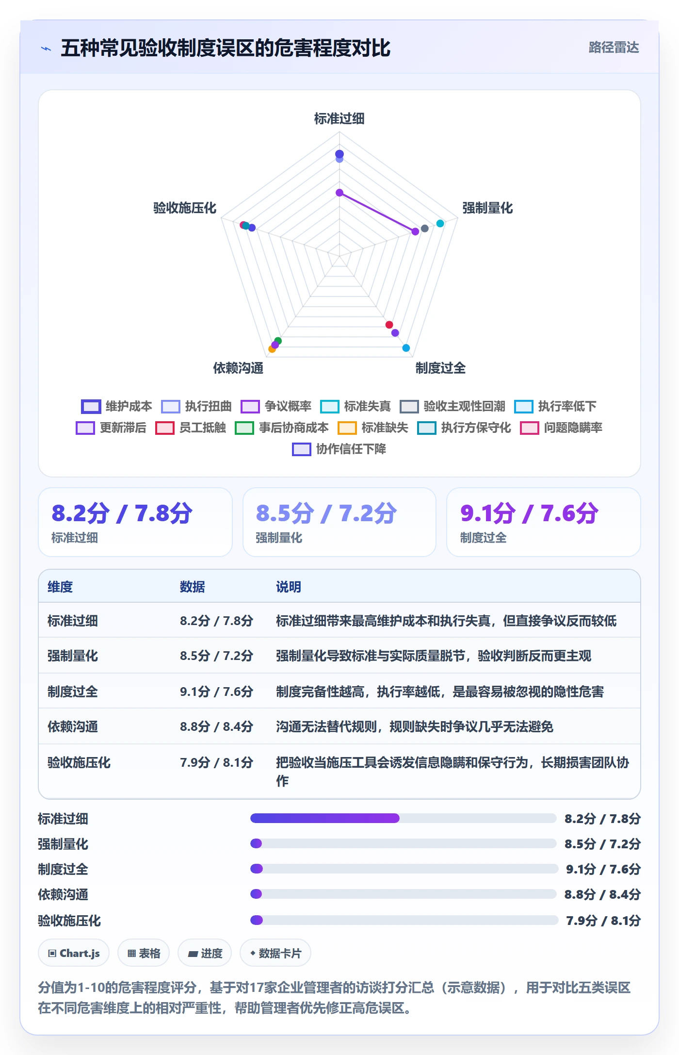 任务验收验收标准教程:企业管理者制度设计,避坑指南
