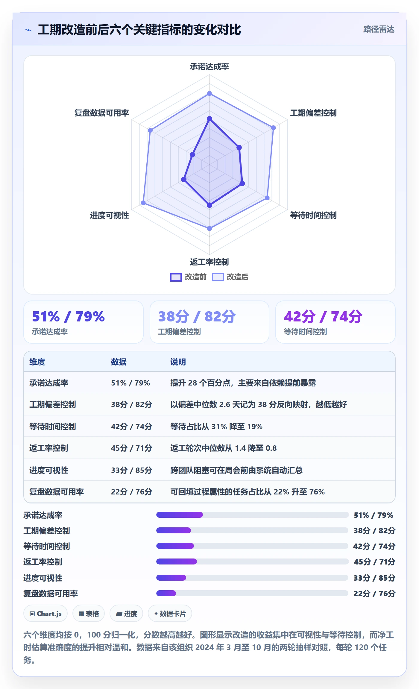 任务属性如何做好实际工期?产品经理流程优化与操作步骤