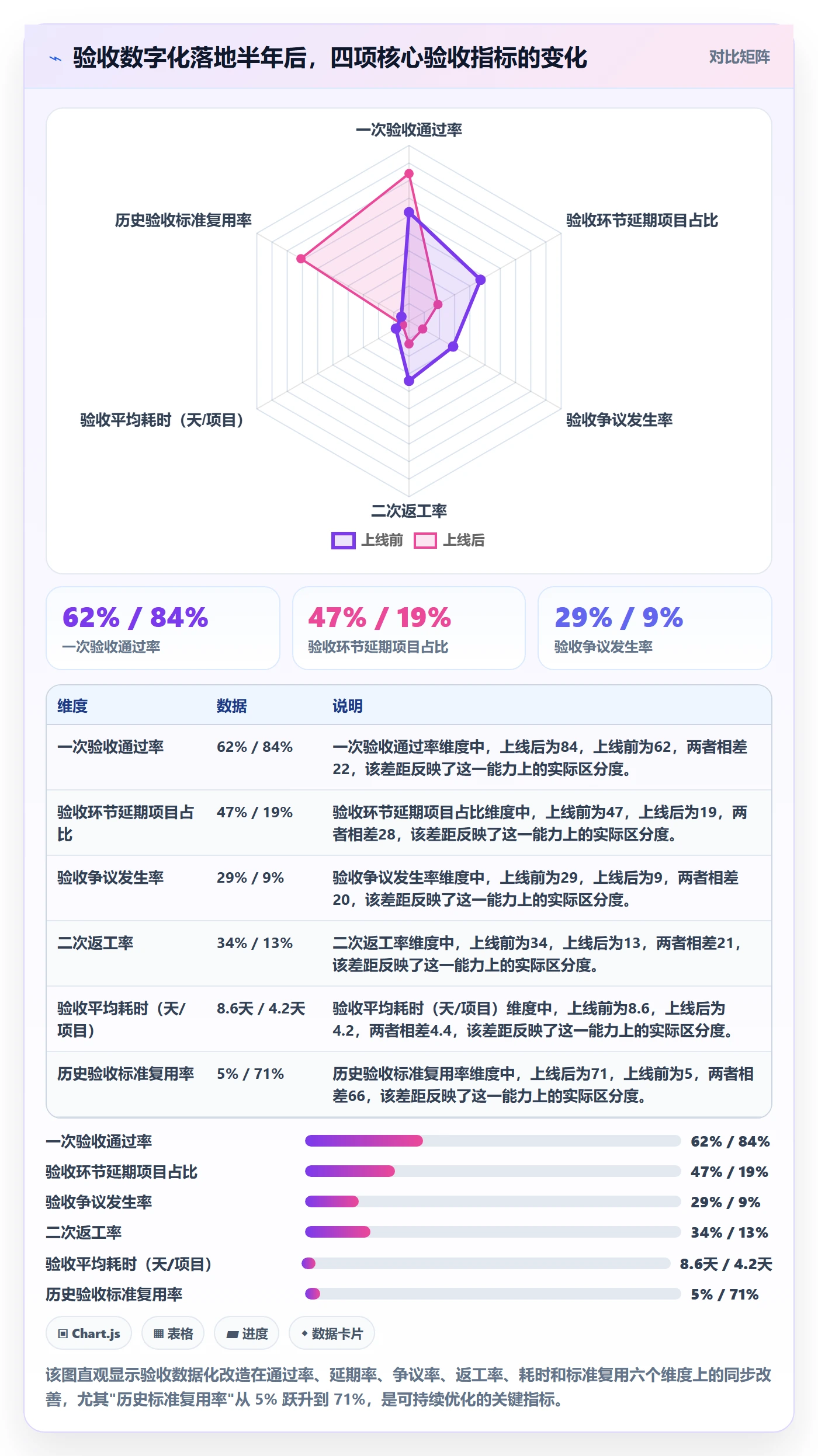 任务验收验收标准全流程:企业管理者数据分析与一文讲清