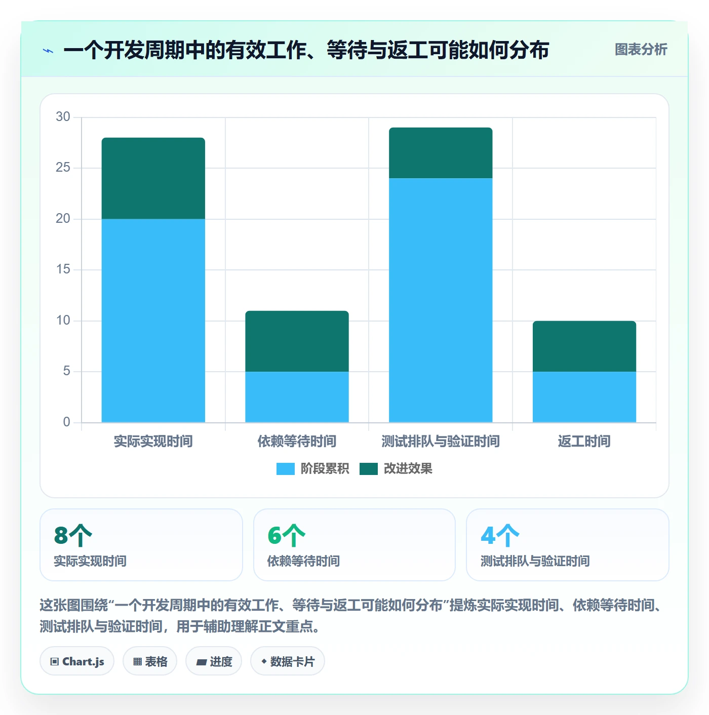 开发周期管理方法大全：企业管理者需求排期风险控制落地清单