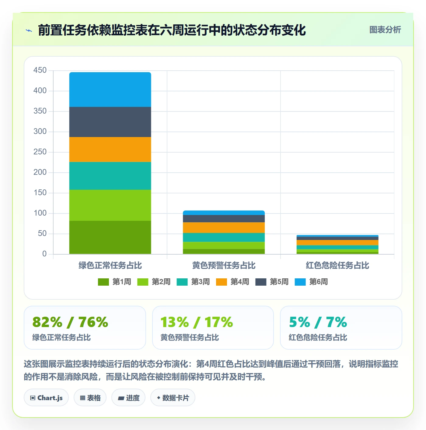 前置任务实操方法:项目经理提升任务依赖效率的数据分析方法与模板