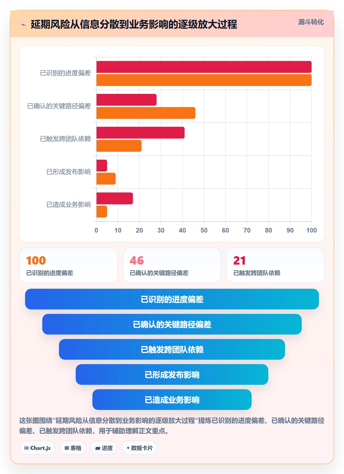 逾期管理指南:产品经理如何做好延期管理,效率提升全流程