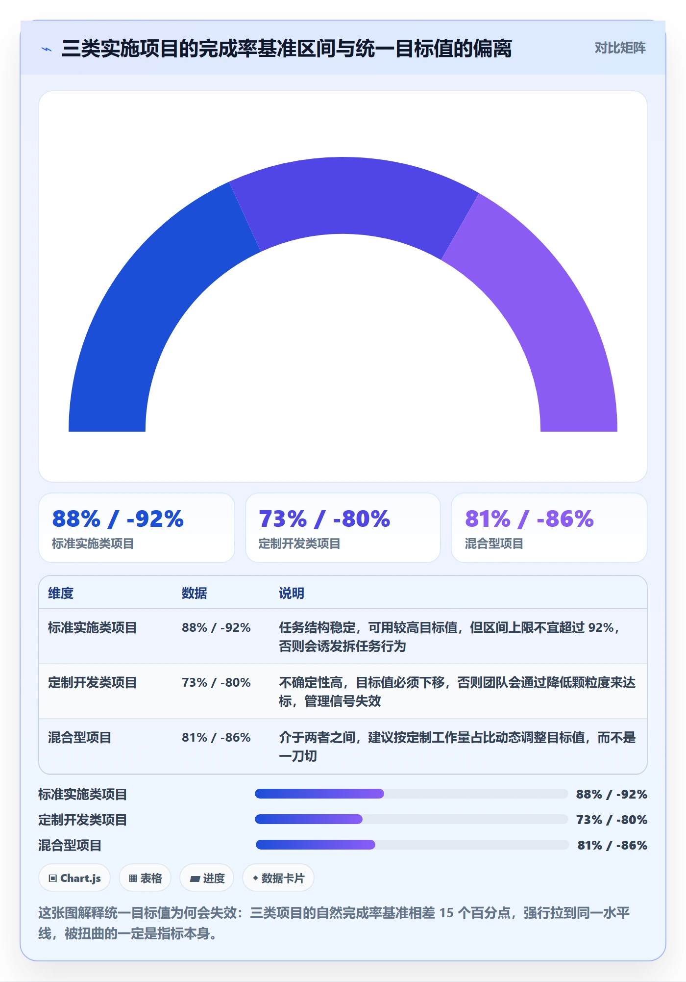 完成率流程与规范:实施团队进度管理制度设计关键指标