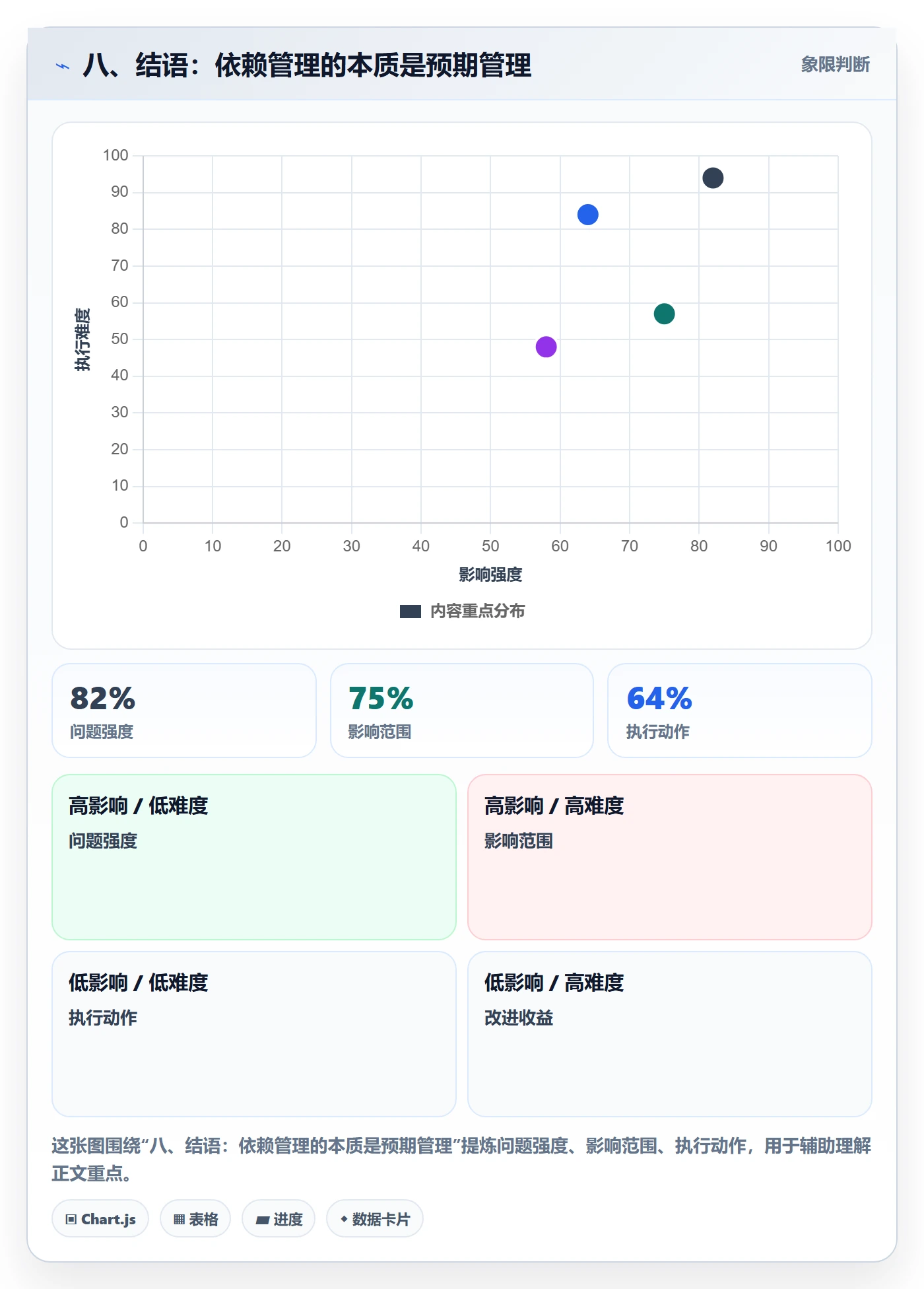 八、结语:依赖管理的本质是预期管理