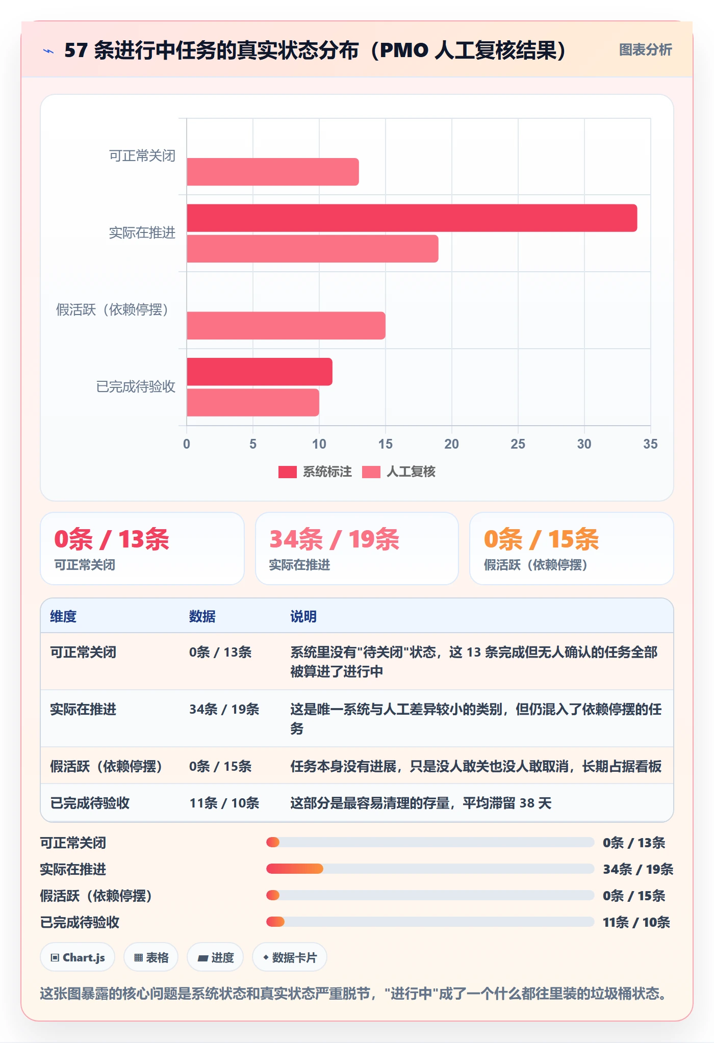 关闭最佳实践:管理层任务执行效率提升,常见问题