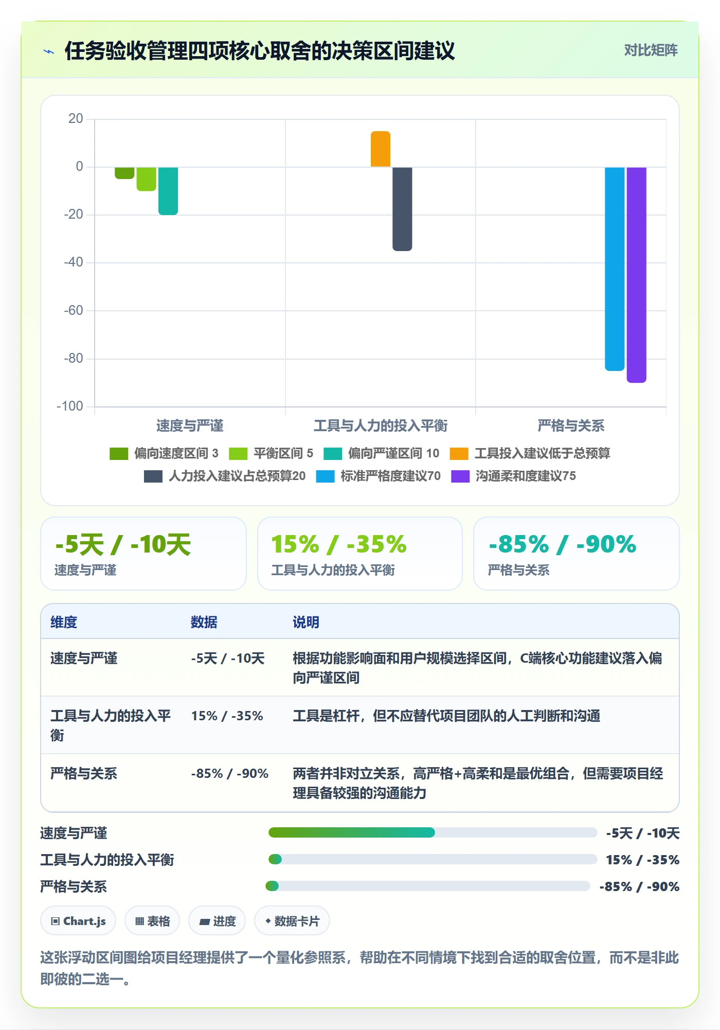 任务验收验收教程：项目经理实操方法，避坑指南