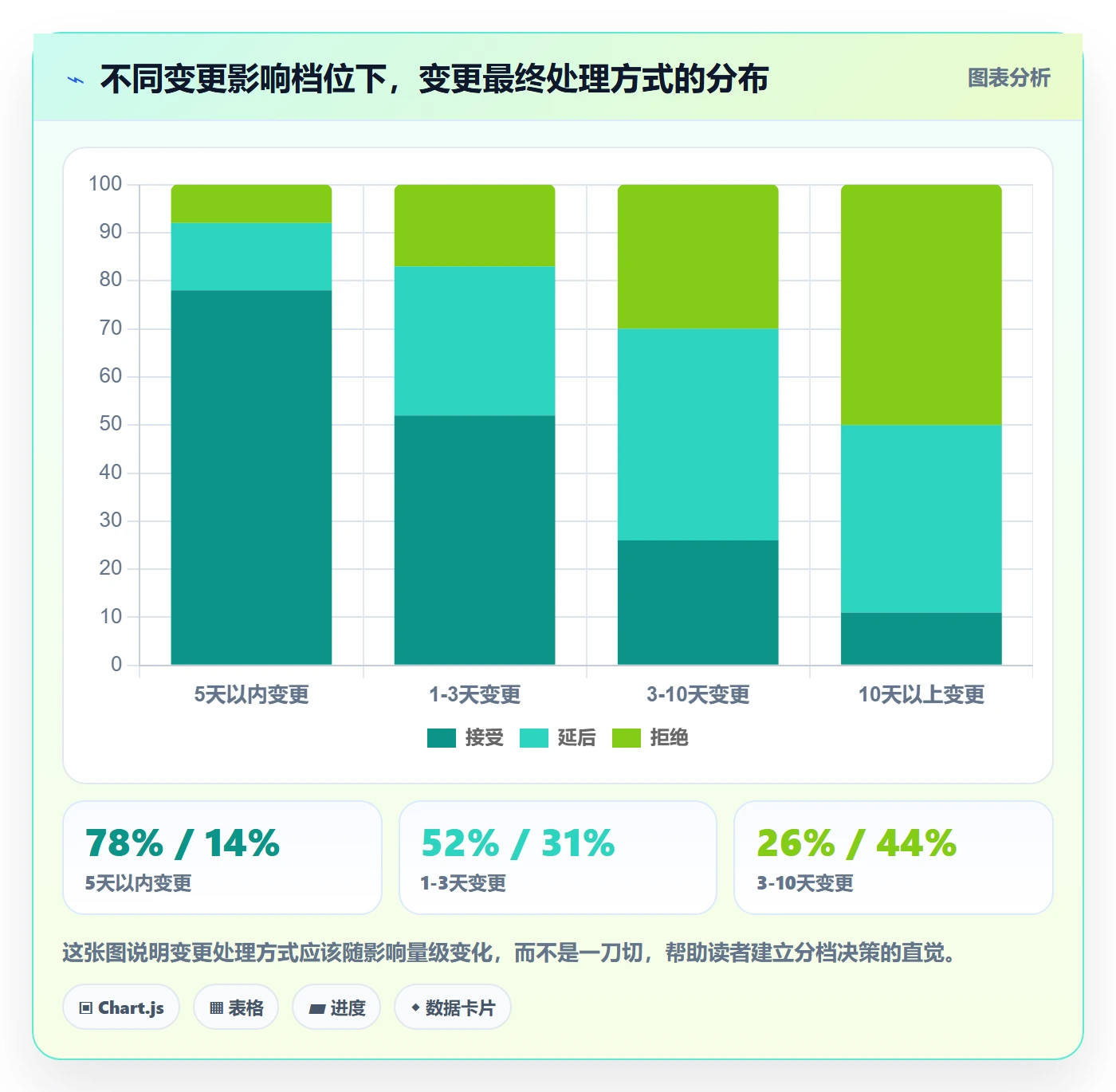 范围怎么做?产品经理协同管理:项目范围从0到1