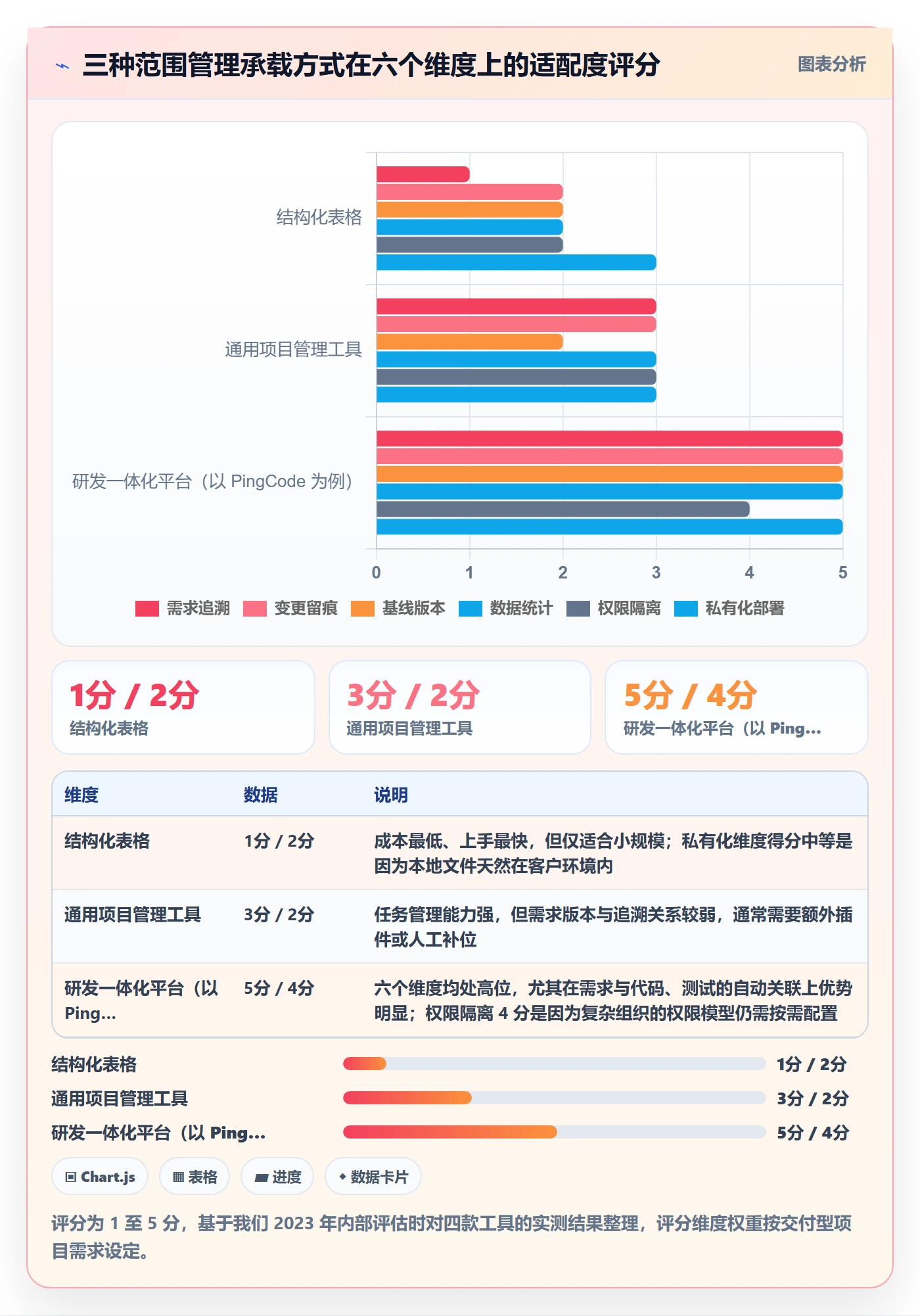 交付范围怎么做?PMO数据分析:项目范围从0到1