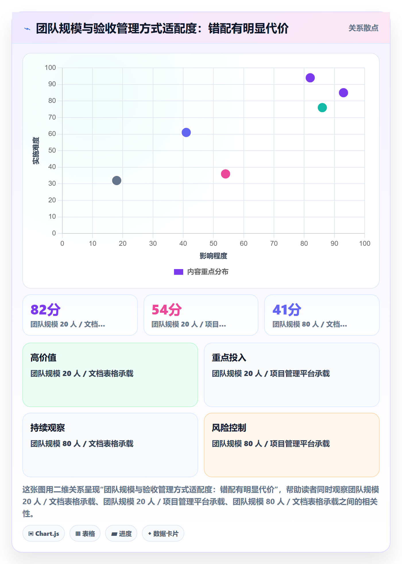 验收记录管理方法大全:实施团队任务验收制度设计落地清单