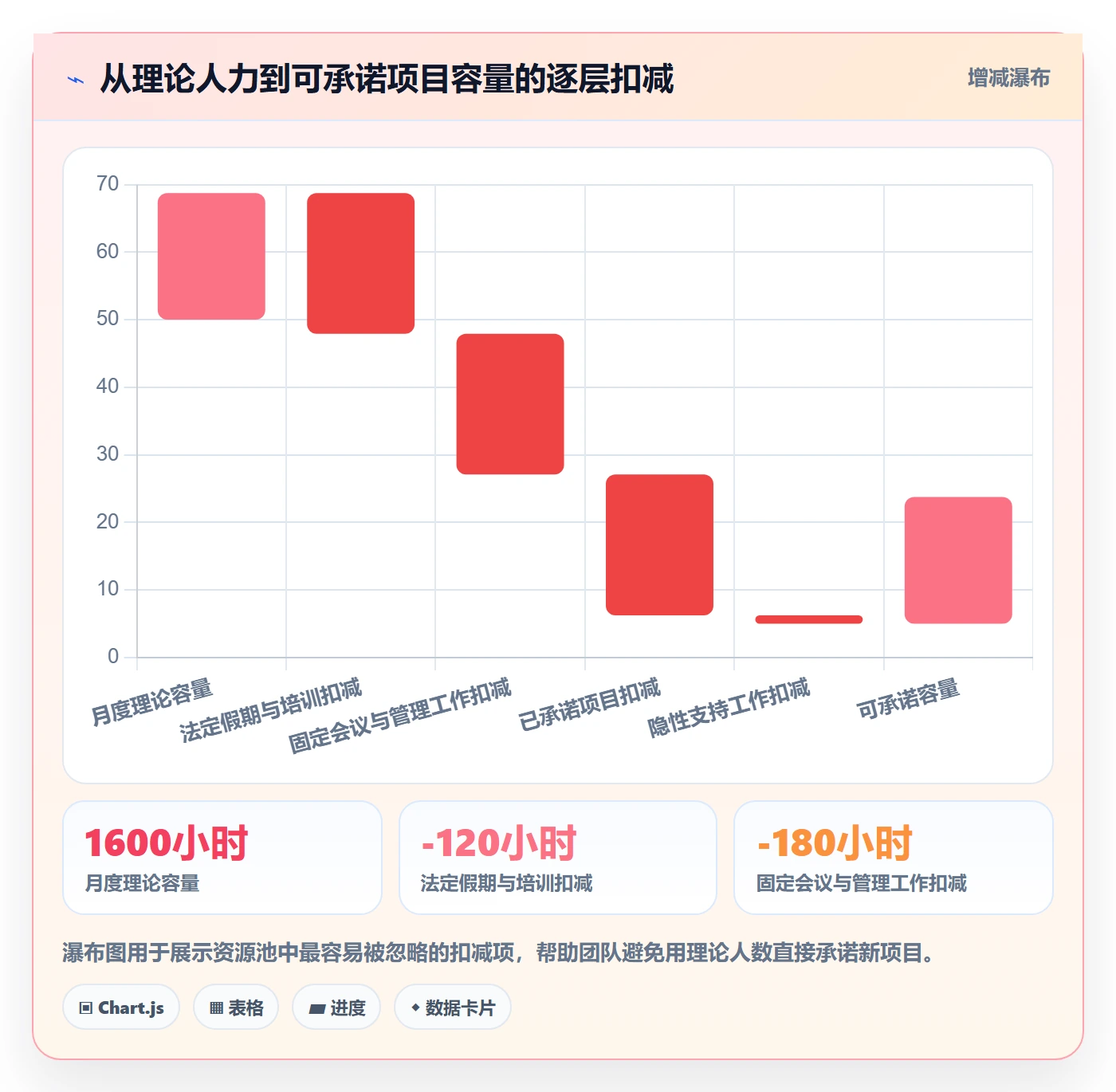资源池落地方案:跨部门团队开展资源管理的入门指南案例解析