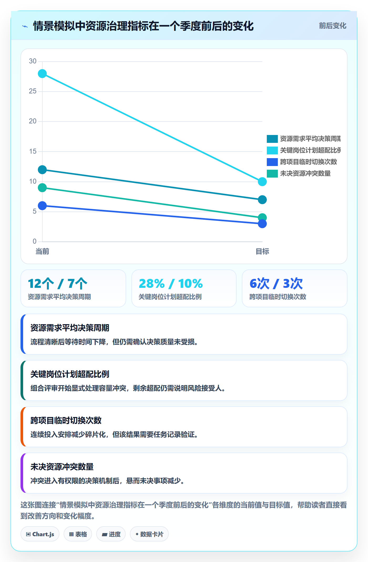 资源分配实操方法:PMO提升资源管理效率的制度设计方法与模板