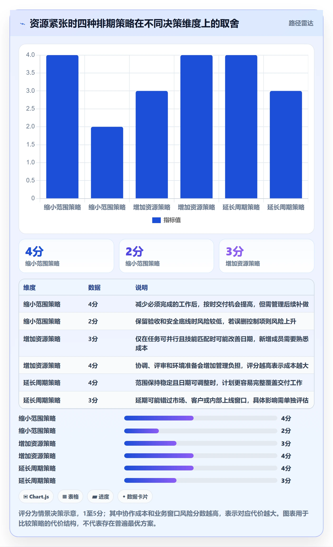资源评估流程与规范：实施团队需求排期入门指南关键指标