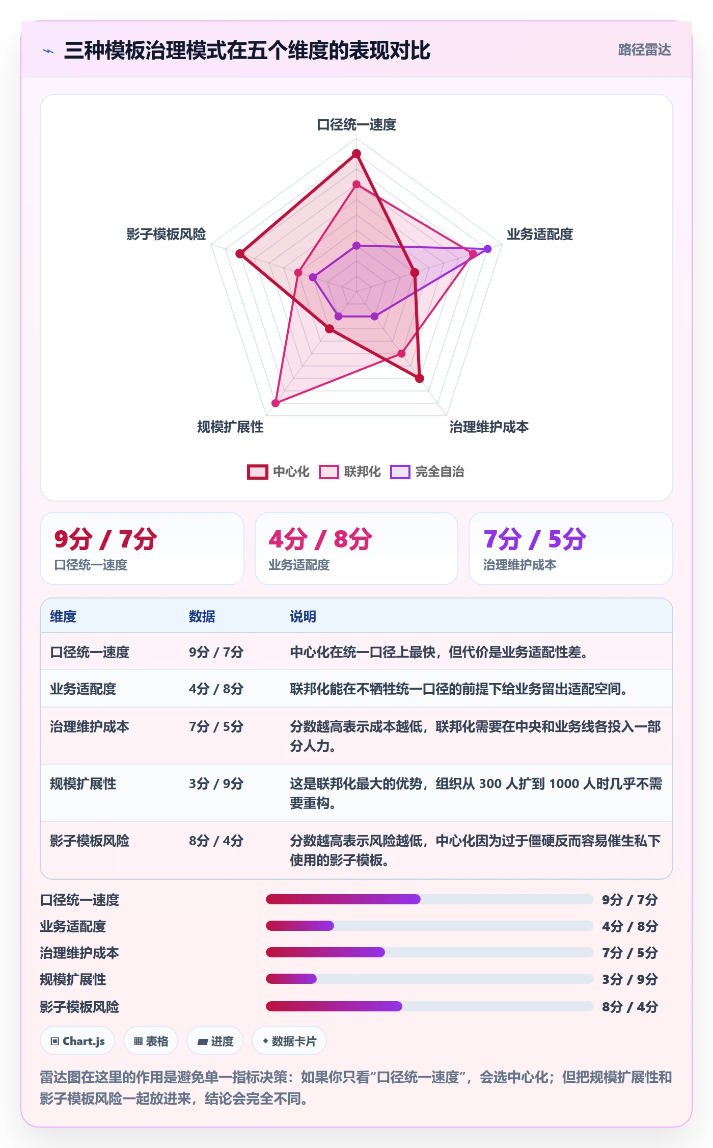 模板复用管理方法大全：企业管理者项目模板协同管理落地清单