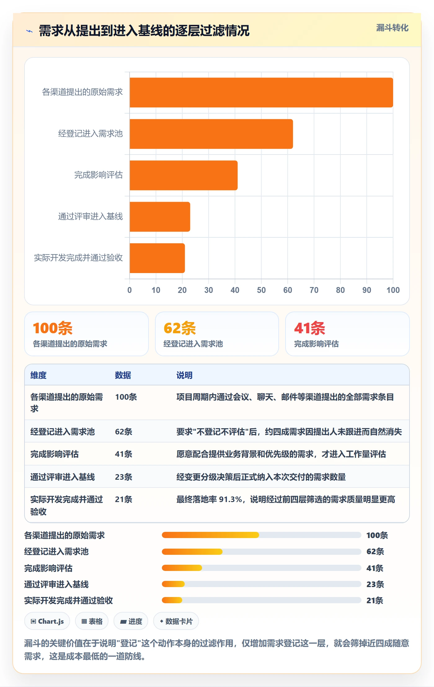 项目范围范围教程:项目经理实操方法,避坑指南