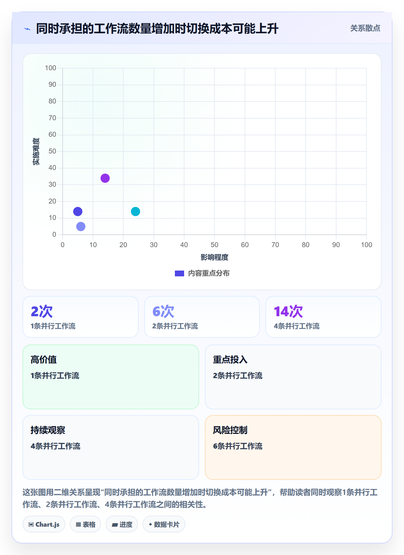 资源管理资源池教程:产品经理风险控制,避坑指南