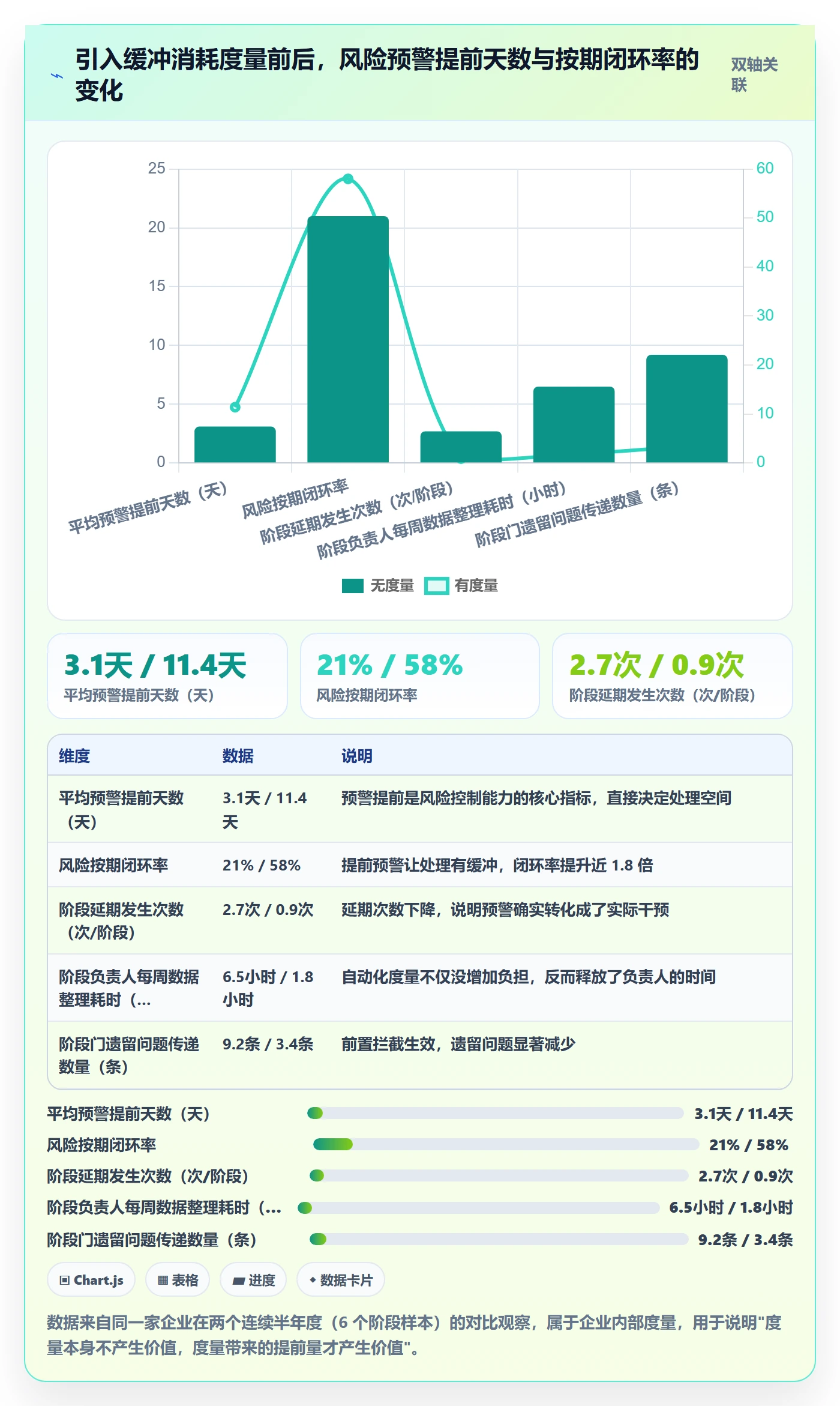 项目阶段阶段负责人教程:项目负责人风险控制,避坑指南
